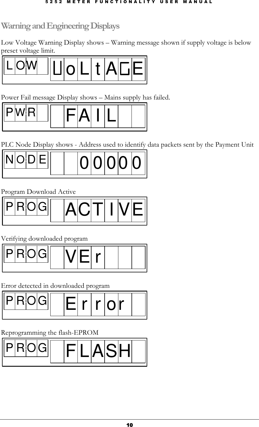 5 2 5 2   M E T E R   F U N C T I O N A L I T Y   U S E R   M A N U A L  10101010 Warning and Engineering Displays  Low Voltage Warning Display shows – Warning message shown if supply voltage is below preset voltage limit. L OWDo L t A E   Power Fail message Display shows – Mains supply has failed. PWRDF A I L  PLC Node Display shows - Address used to identify data packets sent by the Payment Unit NOD ED0 0 0 0 0  Program Download Active P R O GDAC T I V E  Verifying downloaded program P R O GDV E r  Error detected in downloaded program P R O GDE r r o r  Reprogramming the flash-EPROM P R O GDF L A SH     