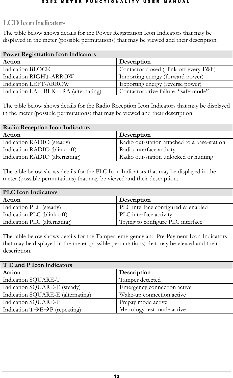 5 2 5 2   M E T E R   F U N C T I O N A L I T Y   U S E R   M A N U A L  13131313 LCD Icon Indicators The table below shows details for the Power Registration Icon Indicators that may be displayed in the meter (possible permutations) that may be viewed and their description.  Power Registration Icon indicators Action   Description Indication BLOCK  Contactor closed (blink-off every 1Wh) Indication RIGHT-ARROW  Importing energy (forward power) Indication LEFT-ARROW  Exporting energy (reverse power) Indication LA—BLK—RA (alternating)  Contactor drive failure, “safe-mode”  The table below shows details for the Radio Reception Icon Indicators that may be displayed in the meter (possible permutations) that may be viewed and their description.  Radio Reception Icon Indicators Action   Description Indication RADIO (steady)  Radio out-station attached to a base-station Indication RADIO (blink-off)  Radio interface activity Indication RADIO (alternating)  Radio out-station unlocked or hunting     The table below shows details for the PLC Icon Indicators that may be displayed in the meter (possible permutations) that may be viewed and their description.    PLC Icon Indicators Action   Description Indication PLC (steady)  PLC interface configured &amp; enabled Indication PLC (blink-off)  PLC interface activity Indication PLC (alternating)  Trying to configure PLC interface  The table below shows details for the Tamper, emergency and Pre-Payment Icon Indicators that may be displayed in the meter (possible permutations) that may be viewed and their description.    T E and P Icon indicators Action   Description Indication SQUARE-T  Tamper detected Indication SQUARE-E (steady)  Emergency connection active Indication SQUARE-E (alternating)  Wake-up connection active Indication SQUARE-P  Prepay mode active Indication TEP (repeating)  Metrology test mode active          