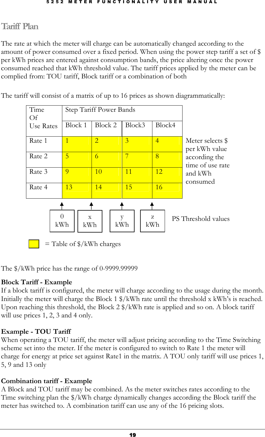 5 2 5 2   M E T E R   F U N C T I O N A L I T Y   U S E R   M A N U A L  19191919 Tariff Plan  The rate at which the meter will charge can be automatically changed according to the amount of power consumed over a fixed period. When using the power step tariff a set of $ per kWh prices are entered against consumption bands, the price altering once the power consumed reached that kWh threshold value. The tariff prices applied by the meter can be complied from: TOU tariff, Block tariff or a combination of both   The tariff will consist of a matrix of up to 16 prices as shown diagrammatically:   Step Tariff Power Bands Time  Of  Use Rates Block 1 Block 2  Block3  Block4  Rate 1  1  2  3  4 Rate 2  5  6  7  8 Rate 3  9  10  11  12 Rate 4  13  14  15  16 Meter selects $ per kWh value according the time of use rate and kWh consumed            = Table of $/kWh charges    The $/kWh price has the range of 0-9999.99999  Block Tariff - Example If a block tariff is configured, the meter will charge according to the usage during the month. Initially the meter will charge the Block 1 $/kWh rate until the threshold x kWh’s is reached. Upon reaching this threshold, the Block 2 $/kWh rate is applied and so on. A block tariff will use prices 1, 2, 3 and 4 only.  Example - TOU Tariff  When operating a TOU tariff, the meter will adjust pricing according to the Time Switching scheme set into the meter. If the meter is configured to switch to Rate 1 the meter will charge for energy at price set against Rate1 in the matrix. A TOU only tariff will use prices 1, 5, 9 and 13 only  Combination tariff - Example A Block and TOU tariff may be combined. As the meter switches rates according to the Time switching plan the $/kWh charge dynamically changes according the Block tariff the meter has switched to. A combination tariff can use any of the 16 pricing slots. 0 kWh y kWh z kWh PS Threshold values x kWh 