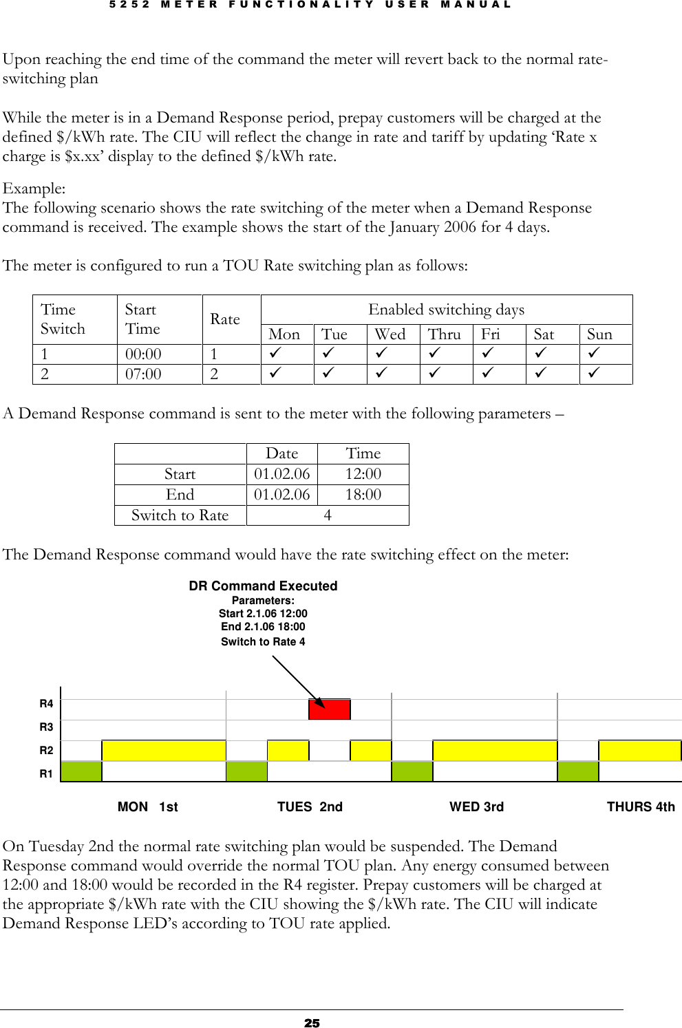 5 2 5 2   M E T E R   F U N C T I O N A L I T Y   U S E R   M A N U A L  25252525 Upon reaching the end time of the command the meter will revert back to the normal rate-switching plan    While the meter is in a Demand Response period, prepay customers will be charged at the defined $/kWh rate. The CIU will reflect the change in rate and tariff by updating ‘Rate x charge is $x.xx’ display to the defined $/kWh rate.  Example: The following scenario shows the rate switching of the meter when a Demand Response command is received. The example shows the start of the January 2006 for 4 days.  The meter is configured to run a TOU Rate switching plan as follows:  Enabled switching days Time Switch Start Time  Rate  Mon  Tue  Wed  Thru Fri  Sat  Sun 1  00:00  1         2  07:00  2          A Demand Response command is sent to the meter with the following parameters –      Date  Time Start  01.02.06 12:00 End  01.02.06 18:00 Switch to Rate  4    The Demand Response command would have the rate switching effect on the meter:  R4 R3 R2 R1MON   1st                           TUES  2nd                             WED 3rd                            THURS 4thDR Command ExecutedParameters:Start 2.1.06 12:00End 2.1.06 18:00Switch to Rate 4 On Tuesday 2nd the normal rate switching plan would be suspended. The Demand Response command would override the normal TOU plan. Any energy consumed between 12:00 and 18:00 would be recorded in the R4 register. Prepay customers will be charged at the appropriate $/kWh rate with the CIU showing the $/kWh rate. The CIU will indicate Demand Response LED’s according to TOU rate applied.  