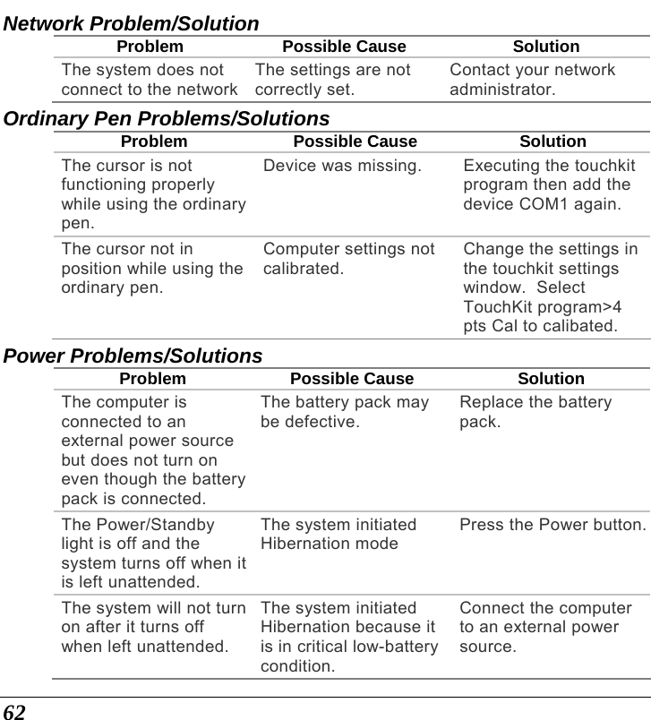 62 Network Problem/Solution Problem Possible Cause  Solution The system does not connect to the networkThe settings are not correctly set. Contact your network administrator. Ordinary Pen Problems/Solutions Problem Possible Cause Solution The cursor is not functioning properly while using the ordinary pen. Device was missing.  Executing the touchkit program then add the device COM1 again. The cursor not in position while using the ordinary pen. Computer settings not calibrated. Change the settings in the touchkit settings window.  Select TouchKit program&gt;4 pts Cal to calibated. Power Problems/Solutions Problem Possible Cause Solution The computer is connected to an external power source but does not turn on even though the battery pack is connected. The battery pack may be defective. Replace the battery pack. The Power/Standby light is off and the system turns off when it is left unattended. The system initiated Hibernation mode Press the Power button.The system will not turn on after it turns off when left unattended. The system initiated Hibernation because it is in critical low-battery condition. Connect the computer to an external power source. 