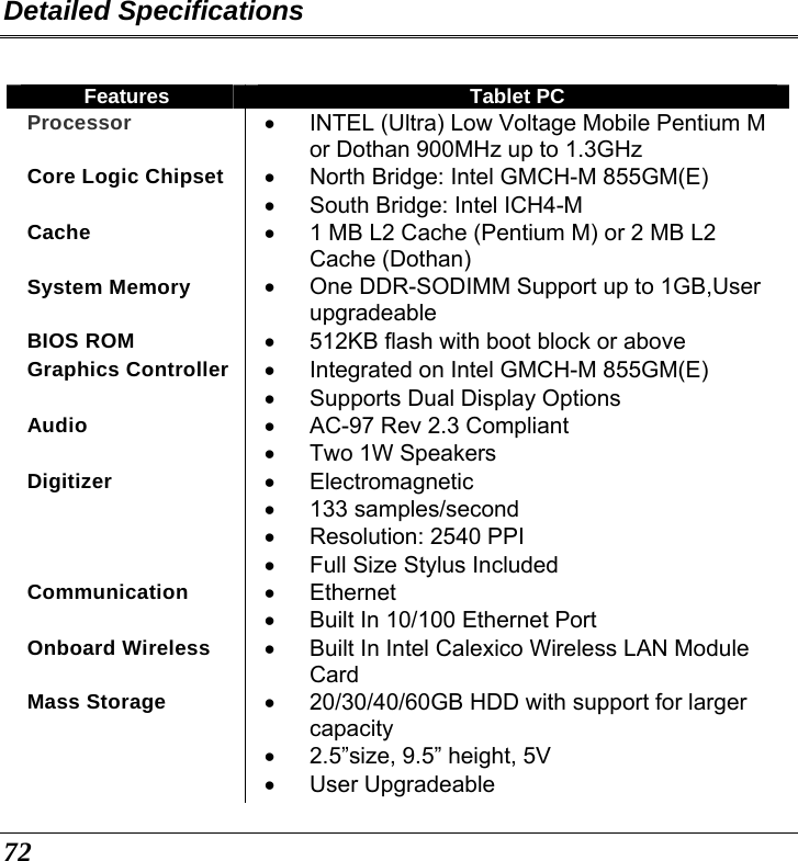  72 Detailed Specifications  Features  Tablet PC Processor  •  INTEL (Ultra) Low Voltage Mobile Pentium M or Dothan 900MHz up to 1.3GHz   Core Logic Chipset  •  North Bridge: Intel GMCH-M 855GM(E) •  South Bridge: Intel ICH4-M Cache  •  1 MB L2 Cache (Pentium M) or 2 MB L2 Cache (Dothan) System Memory  •  One DDR-SODIMM Support up to 1GB,User upgradeable BIOS ROM  •  512KB flash with boot block or above Graphics Controller •  Integrated on Intel GMCH-M 855GM(E) •  Supports Dual Display Options Audio  •  AC-97 Rev 2.3 Compliant •  Two 1W Speakers Digitizer  • Electromagnetic • 133 samples/second •  Resolution: 2540 PPI •  Full Size Stylus Included Communication  • Ethernet •  Built In 10/100 Ethernet Port Onboard Wireless  •  Built In Intel Calexico Wireless LAN Module Card Mass Storage  •  20/30/40/60GB HDD with support for larger capacity •  2.5”size, 9.5” height, 5V • User Upgradeable 