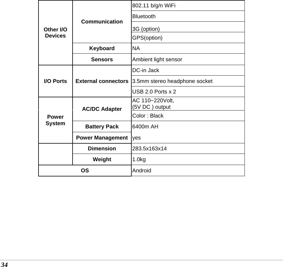  34  Other I/O Devices Communication 802.11 b/g/n WiFi Bluetooth 3G (option) GPS(option) Keyboard  NA Sensors  Ambient light sensor I/O Ports External connectorsDC-in Jack 3.5mm stereo headphone socket USB 2.0 Ports x 2 Power System AC/DC Adapter AC 110~220Volt,  (5V DC ) output  Color : Black Battery Pack  6400m AH Power Management yes   Dimension  283.5x163x14 Weight  1.0kg OS  Android   