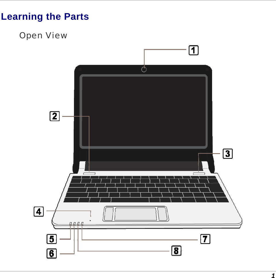  1 Learning the Parts Open View  