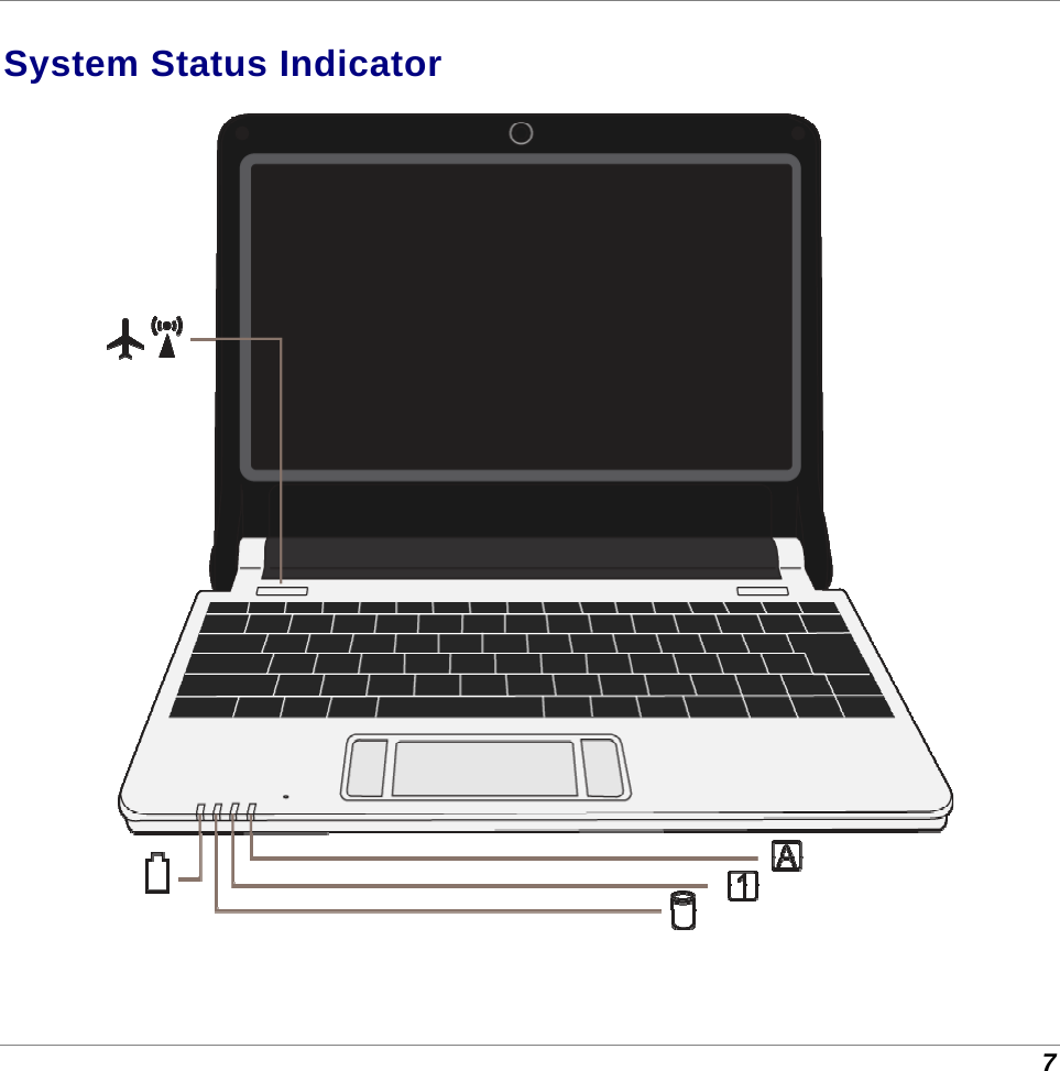  7 System Status Indicator   