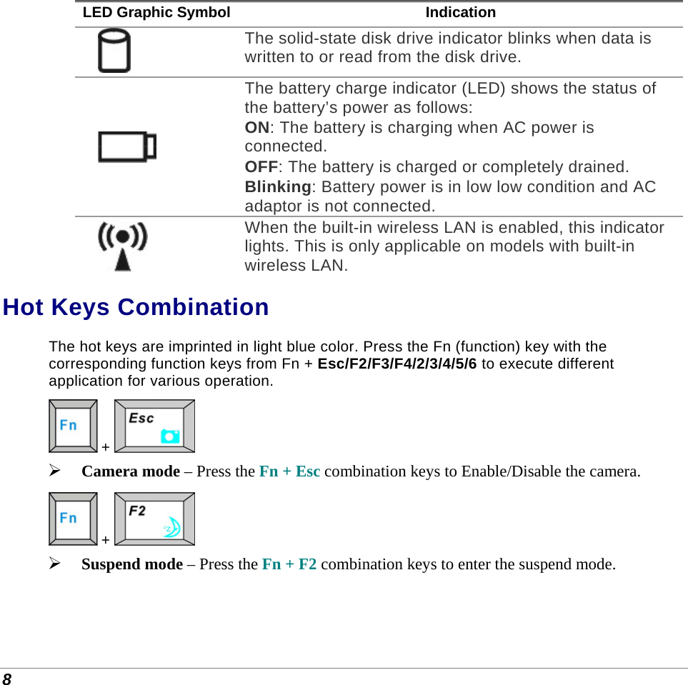  8 LED Graphic Symbol Indication  The solid-state disk drive indicator blinks when data is written to or read from the disk drive.  The battery charge indicator (LED) shows the status of the battery’s power as follows: ON: The battery is charging when AC power is connected. OFF: The battery is charged or completely drained. Blinking: Battery power is in low low condition and AC adaptor is not connected.  When the built-in wireless LAN is enabled, this indicator lights. This is only applicable on models with built-in wireless LAN. Hot Keys Combination The hot keys are imprinted in light blue color. Press the Fn (function) key with the corresponding function keys from Fn + Esc/F2/F3/F4/2/3/4/5/6 to execute different application for various operation.  +    Camera mode – Press the Fn + Esc combination keys to Enable/Disable the camera.  +    Suspend mode – Press the Fn + F2 combination keys to enter the suspend mode. 