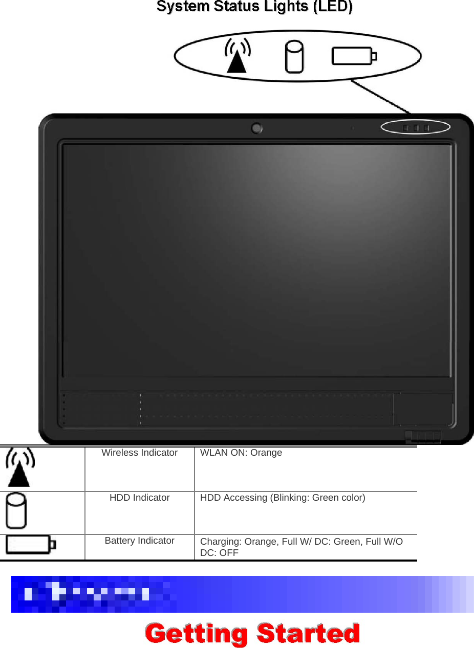    Wireless Indicator    WLAN ON: Orange    HDD Indicator    HDD Accessing (Blinking: Green color)    Battery Indicator    Charging: Orange, Full W/ DC: Green, Full W/O DC: OFF      