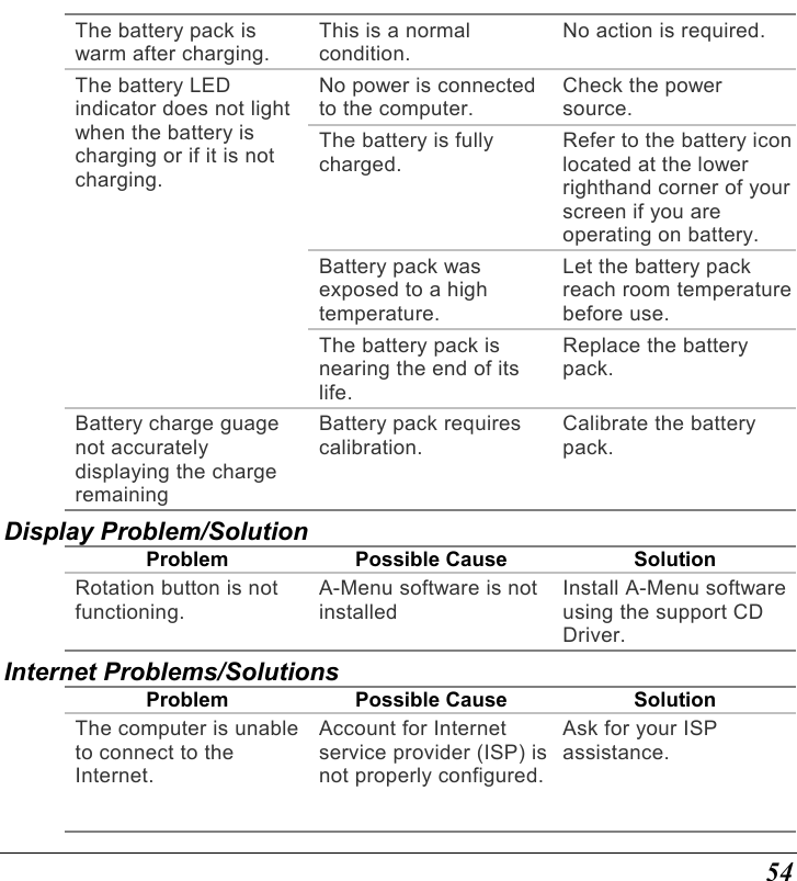 54 The battery pack is warm after charging. This is a normal condition. No action is required. No power is connected to the computer. Check the power source. The battery is fully charged. Refer to the battery icon located at the lower righthand corner of your screen if you are operating on battery. Battery pack was exposed to a high temperature. Let the battery pack reach room temperature before use. The battery LED indicator does not light when the battery is charging or if it is not charging. The battery pack is nearing the end of its life. Replace the battery pack. Battery charge guage not accurately displaying the charge remaining Battery pack requires calibration. Calibrate the battery pack. Display Problem/Solution Problem Possible Cause Solution Rotation button is not functioning. A-Menu software is not installed Install A-Menu software using the support CD Driver. Internet Problems/Solutions Problem Possible Cause Solution The computer is unable to connect to the Internet. Account for Internet service provider (ISP) is not properly configured.Ask for your ISP assistance. 