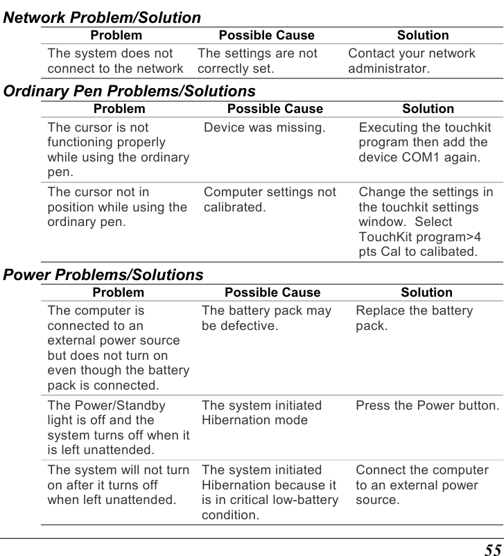  55 Network Problem/Solution Problem Possible Cause  Solution The system does not connect to the networkThe settings are not correctly set. Contact your network administrator. Ordinary Pen Problems/Solutions Problem Possible Cause Solution The cursor is not functioning properly while using the ordinary pen. Device was missing.  Executing the touchkit program then add the device COM1 again. The cursor not in position while using the ordinary pen. Computer settings not calibrated. Change the settings in the touchkit settings window.  Select TouchKit program&gt;4 pts Cal to calibated. Power Problems/Solutions Problem Possible Cause Solution The computer is connected to an external power source but does not turn on even though the battery pack is connected. The battery pack may be defective. Replace the battery pack. The Power/Standby light is off and the system turns off when it is left unattended. The system initiated Hibernation mode Press the Power button.The system will not turn on after it turns off when left unattended. The system initiated Hibernation because it is in critical low-battery condition. Connect the computer to an external power source. 