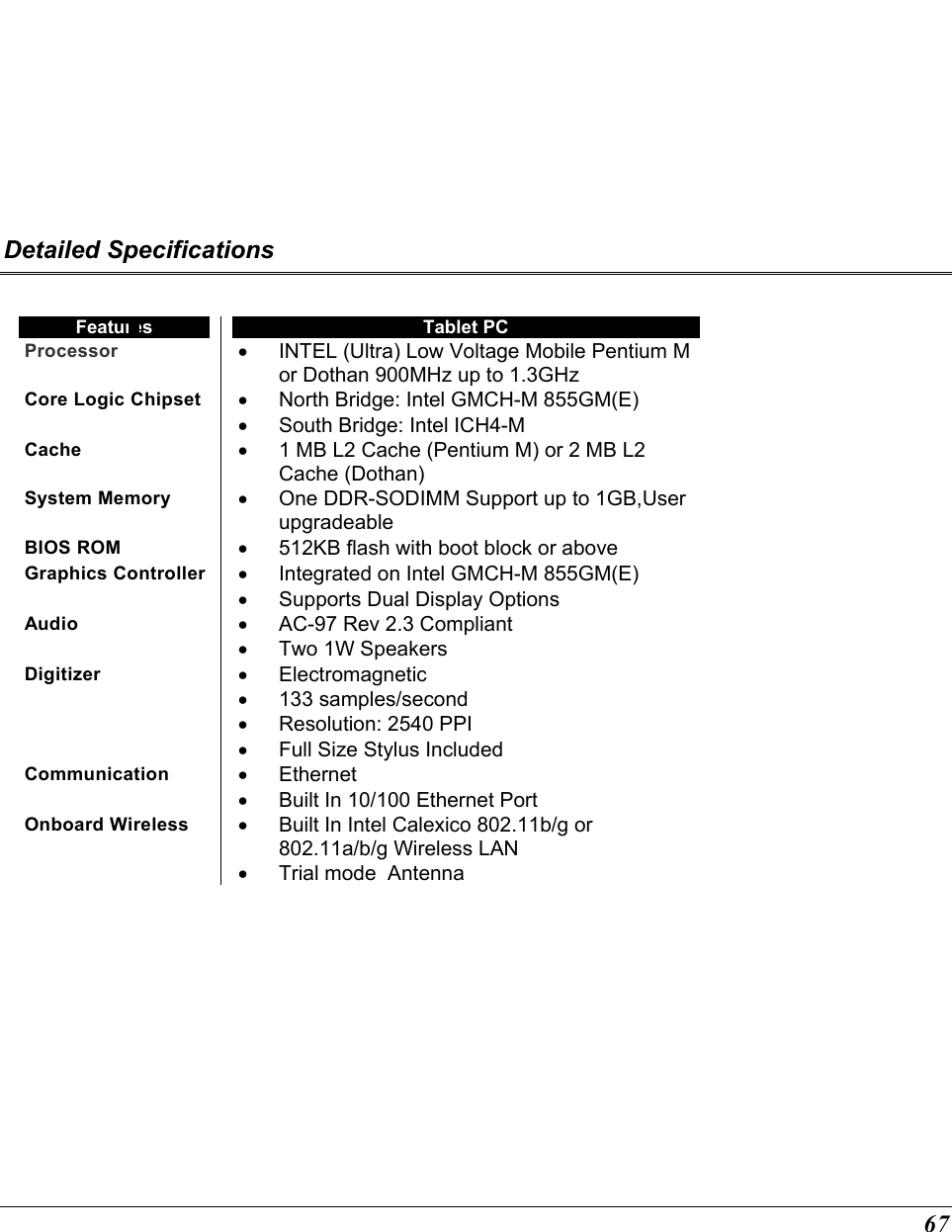  67 Detailed Specifications  Features  Tablet PC Processor  •  INTEL (Ultra) Low Voltage Mobile Pentium M or Dothan 900MHz up to 1.3GHz   Core Logic Chipset  •  North Bridge: Intel GMCH-M 855GM(E) •  South Bridge: Intel ICH4-M Cache  •  1 MB L2 Cache (Pentium M) or 2 MB L2 Cache (Dothan) System Memory  •  One DDR-SODIMM Support up to 1GB,User upgradeable BIOS ROM  •  512KB flash with boot block or above Graphics Controller  •  Integrated on Intel GMCH-M 855GM(E) •  Supports Dual Display Options Audio  •  AC-97 Rev 2.3 Compliant •  Two 1W Speakers Digitizer  •  Electromagnetic •  133 samples/second •  Resolution: 2540 PPI •  Full Size Stylus Included Communication  •  Ethernet •  Built In 10/100 Ethernet Port Onboard Wireless  •  Built In Intel Calexico 802.11b/g or 802.11a/b/g Wireless LAN •  Trial mode  Antenna 