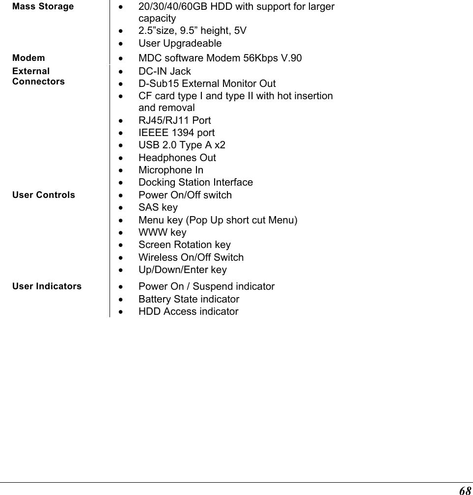  68 Mass Storage  •  20/30/40/60GB HDD with support for larger capacity •  2.5”size, 9.5” height, 5V •  User Upgradeable Modem  •  MDC software Modem 56Kbps V.90 External Connectors •  DC-IN Jack •  D-Sub15 External Monitor Out •  CF card type I and type II with hot insertion and removal •  RJ45/RJ11 Port •  IEEEE 1394 port •  USB 2.0 Type A x2 •  Headphones Out •  Microphone In •  Docking Station Interface User Controls  •  Power On/Off switch •  SAS key •  Menu key (Pop Up short cut Menu) •  WWW key •  Screen Rotation key •  Wireless On/Off Switch •  Up/Down/Enter key User Indicators  •  Power On / Suspend indicator •  Battery State indicator •  HDD Access indicator  