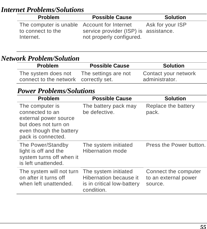  55 Internet Problems/Solutions Problem Possible Cause Solution The computer is unable to connect to the Internet. Account for Internet service provider (ISP) is not properly configured.Ask for your ISP assistance. Network Problem/Solution Problem Possible Cause  Solution The system does not connect to the network The settings are not correctly set.  Contact your network administrator. Power Problems/Solutions Problem Possible Cause Solution The computer is connected to an external power source but does not turn on even though the battery pack is connected. The battery pack may be defective.  Replace the battery pack. The Power/Standby light is off and the system turns off when it is left unattended. The system initiated Hibernation mode  Press the Power button.The system will not turn on after it turns off when left unattended. The system initiated Hibernation because it is in critical low-battery condition. Connect the computer to an external power source. 