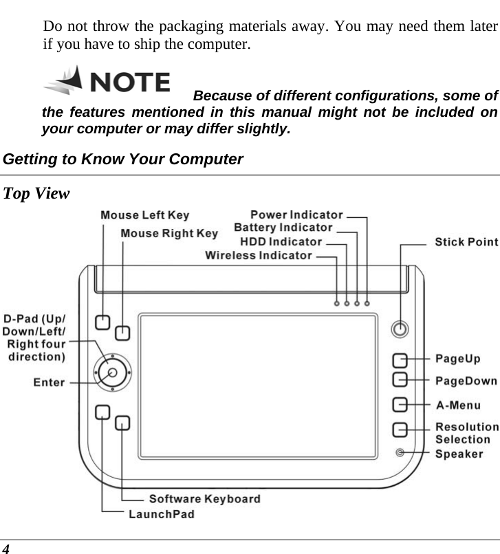  4 Do not throw the packaging materials away. You may need them later if you have to ship the computer.  Because of different configurations, some of the features mentioned in this manual might not be included on your computer or may differ slightly. Getting to Know Your Computer Top View  