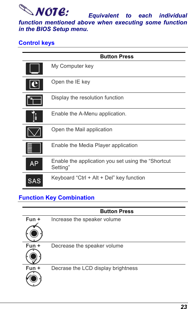  23 Equivalent to each individual function mentioned above when executing some function in the BIOS Setup menu. Control keys  Button Press  My Computer key  Open the IE key  Display the resolution function  Enable the A-Menu application.  Open the Mail application  Enable the Media Player application  Enable the application you set using the “Shortcut Setting”  Keyboard “Ctrl + Alt + Del” key function Function Key Combination  Button Press Fun +  Increase the speaker volume Fun +  Decrease the speaker volume Fun +  Decrase the LCD display brightness 