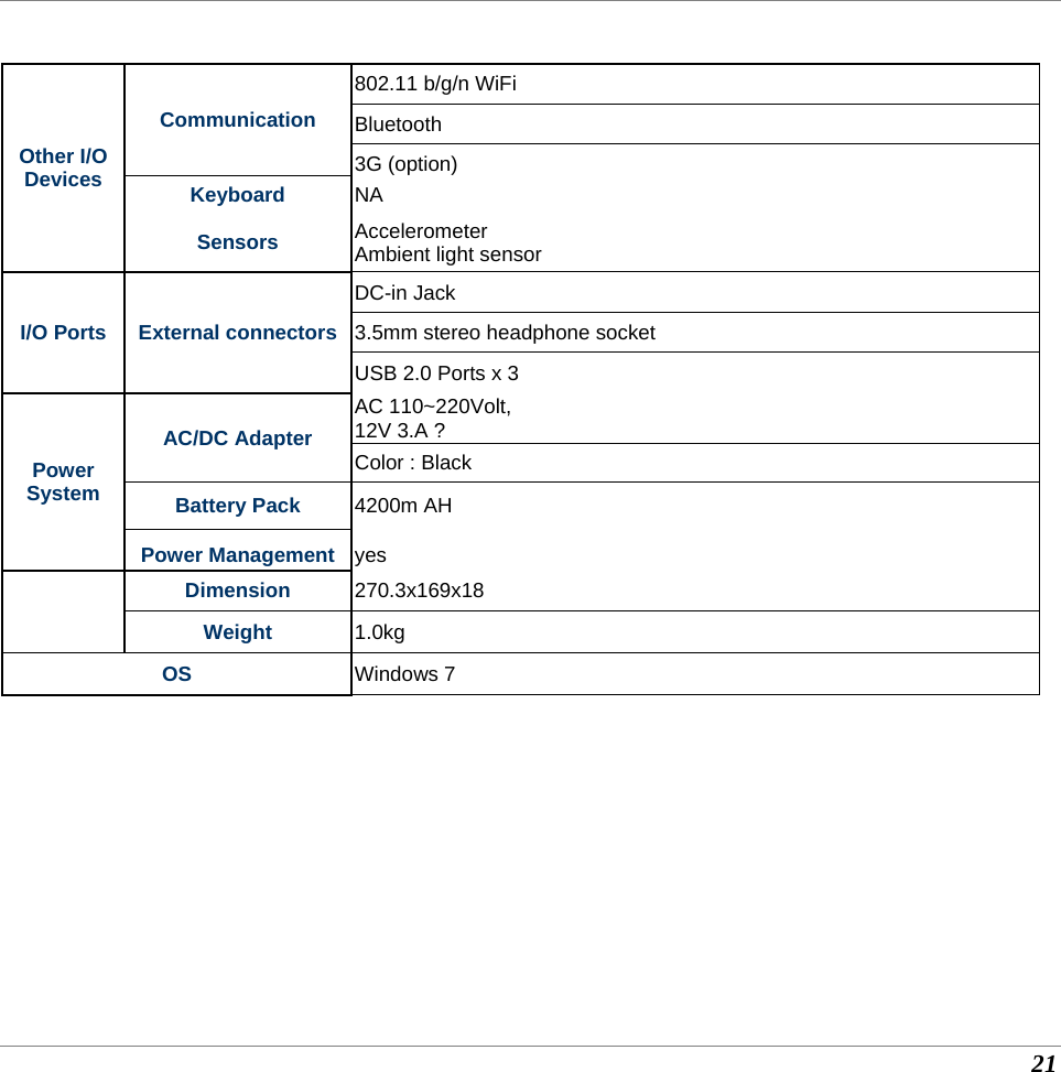  21  Other I/O Devices Communication 802.11 b/g/n WiFi Bluetooth 3G (option) Keyboard  NA Sensors  Accelerometer Ambient light sensor I/O Ports  External connectorsDC-in Jack 3.5mm stereo headphone socket USB 2.0 Ports x 3 Power System AC/DC Adapter AC 110~220Volt,  12V 3.A ? Color : Black Battery Pack  4200m AH Power Management yes   Dimension  270.3x169x18 Weight  1.0kg OS  Windows 7  