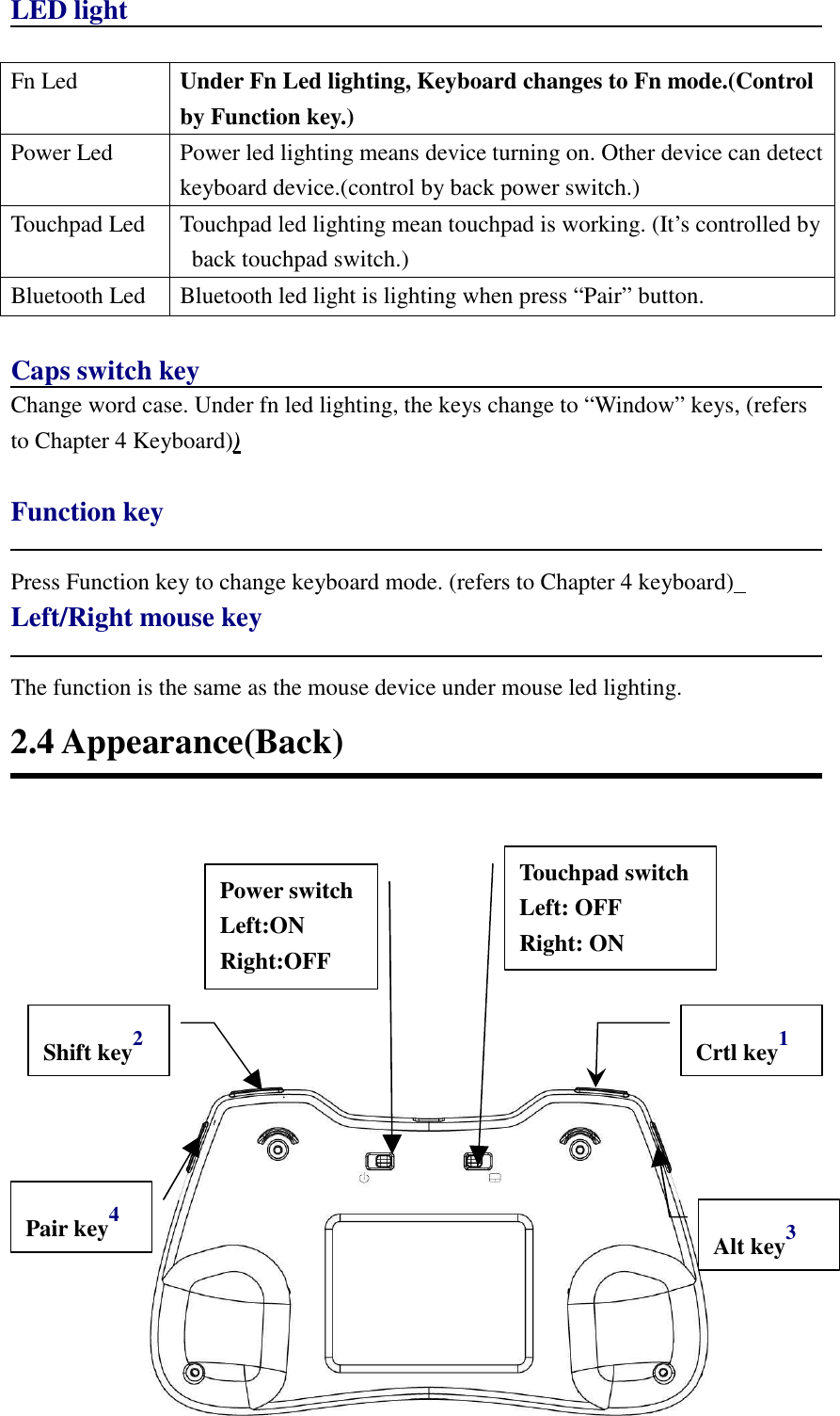   6 LED light  Fn Led  Under Fn Led lighting, Keyboard changes to Fn mode.(Control by Function key.)   Power Led  Power led lighting means device turning on. Other device can detect keyboard device.(control by back power switch.)   Touchpad Led  Touchpad led lighting mean touchpad is working. (It’s controlled by back touchpad switch.)   Bluetooth Led  Bluetooth led light is lighting when press “Pair” button.    Caps switch key Change word case. Under fn led lighting, the keys change to “Window” keys, (refers to Chapter 4 Keyboard))  Function key  Press Function key to change keyboard mode. (refers to Chapter 4 keyboard)   Left/Right mouse key  The function is the same as the mouse device under mouse led lighting.   2.4 Appearance(Back)                Power switch Left:ON Right:OFF Touchpad switch Left: OFF   Right: ON Crtl key1 Shift key2 Pair key4 Alt key3 