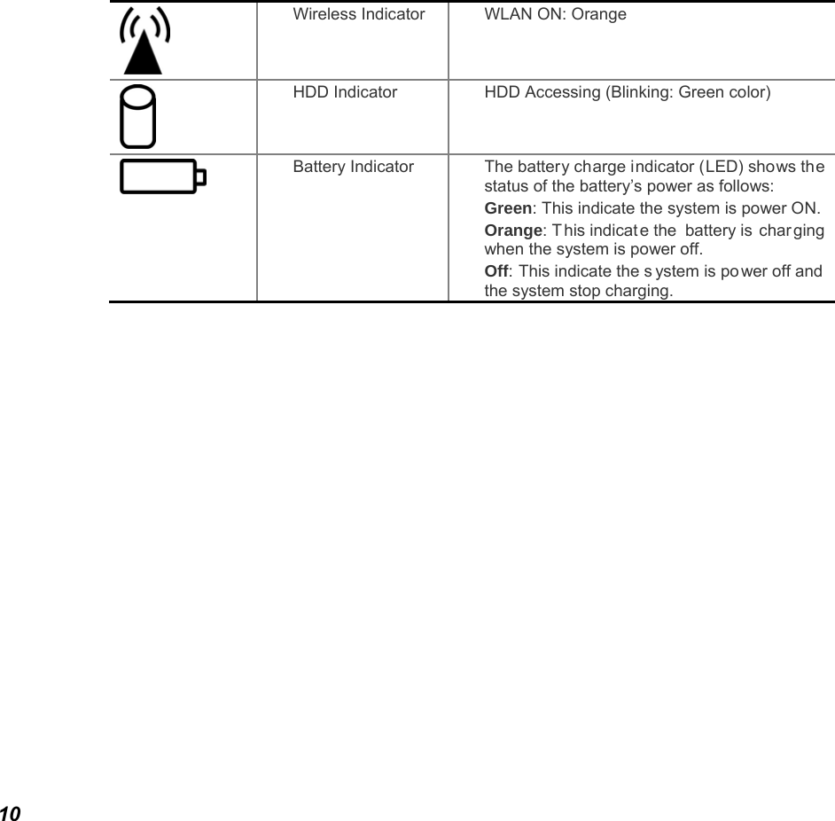  10   Wireless Indicator  WLAN ON: Orange  HDD Indicator  HDD Accessing (Blinking: Green color)  Battery Indicator  The battery charge indicator (LED) shows the status of the battery’s power as follows: Green: This indicate the system is power ON. Orange: T his indicat e the battery is  char ging when the system is power off. Off: This indicate the s ystem is po wer off and the system stop charging.       