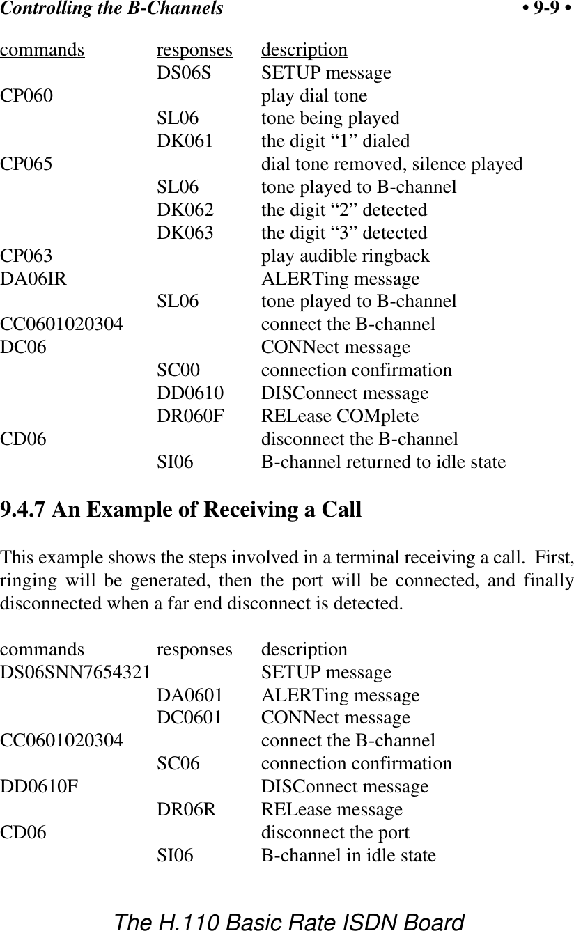 Controlling the B-Channels &bull; 9-9 &bull;The H.110 Basic Rate ISDN Boardcommands responses descriptionDS06S SETUP messageCP060 play dial tone SL06 tone being played DK061 the digit &ldquo;1&rdquo; dialed CP065 dial tone removed, silence playedSL06 tone played to B-channel DK062 the digit &ldquo;2&rdquo; detectedDK063 the digit &ldquo;3&rdquo; detectedCP063 play audible ringbackDA06IR ALERTing messageSL06 tone played to B-channelCC0601020304 connect the B-channelDC06 CONNect messageSC00 connection confirmationDD0610 DISConnect messageDR060F RELease COMpleteCD06 disconnect the B-channelSI06 B-channel returned to idle state9.4.7 An Example of Receiving a CallThis example shows the steps involved in a terminal receiving a call.  First,ringing will be generated, then the port will be connected, and finallydisconnected when a far end disconnect is detected.commands responses descriptionDS06SNN7654321 SETUP message DA0601 ALERTing messageDC0601 CONNect messageCC0601020304 connect the B-channelSC06 connection confirmationDD0610F DISConnect messageDR06R RELease messageCD06 disconnect the portSI06 B-channel in idle state 