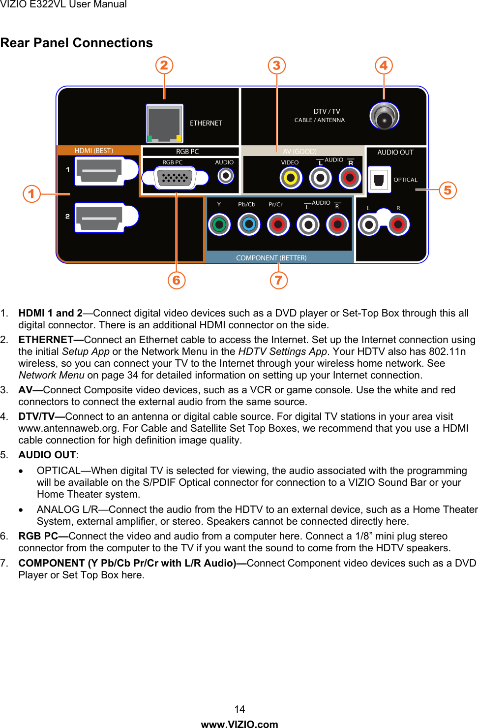 VIZIO E322VL User Manual  14 www.VIZIO.com Rear Panel Connections    1.  HDMI 1 and 2—Connect digital video devices such as a DVD player or Set-Top Box through this all digital connector. There is an additional HDMI connector on the side. 2.  ETHERNET—Connect an Ethernet cable to access the Internet. Set up the Internet connection using the initial Setup App or the Network Menu in the HDTV Settings App. Your HDTV also has 802.11n wireless, so you can connect your TV to the Internet through your wireless home network. See Network Menu on page 34 for detailed information on setting up your Internet connection. 3.  AV—Connect Composite video devices, such as a VCR or game console. Use the white and red connectors to connect the external audio from the same source. 4.  DTV/TV—Connect to an antenna or digital cable source. For digital TV stations in your area visit www.antennaweb.org. For Cable and Satellite Set Top Boxes, we recommend that you use a HDMI cable connection for high definition image quality. 5.  AUDIO OUT:   OPTICAL—When digital TV is selected for viewing, the audio associated with the programming will be available on the S/PDIF Optical connector for connection to a VIZIO Sound Bar or your Home Theater system.    ANALOG L/R—Connect the audio from the HDTV to an external device, such as a Home Theater System, external amplifier, or stereo. Speakers cannot be connected directly here. 6.  RGB PC—Connect the video and audio from a computer here. Connect a 1/8” mini plug stereo connector from the computer to the TV if you want the sound to come from the HDTV speakers.  7.  COMPONENT (Y Pb/Cb Pr/Cr with L/R Audio)—Connect Component video devices such as a DVD Player or Set Top Box here.  