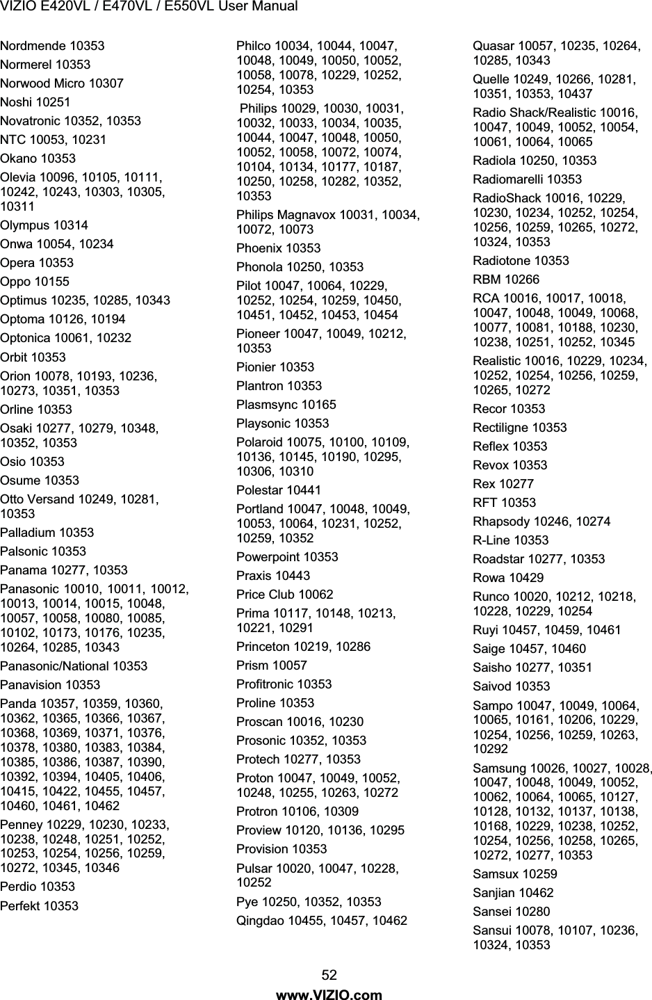 VIZIO E420VL / E470VL / E550VL User Manual 52 www.VIZIO.com Nordmende 10353 Normerel 10353 Norwood Micro 10307 Noshi 10251 Novatronic 10352, 10353 NTC 10053, 10231 Okano 10353 Olevia 10096, 10105, 10111, 10242, 10243, 10303, 10305, 10311 Olympus 10314 Onwa 10054, 10234 Opera 10353 Oppo 10155 Optimus 10235, 10285, 10343 Optoma 10126, 10194 Optonica 10061, 10232 Orbit 10353 Orion 10078, 10193, 10236, 10273, 10351, 10353 Orline 10353 Osaki 10277, 10279, 10348, 10352, 10353 Osio 10353 Osume 10353 Otto Versand 10249, 10281, 10353 Palladium 10353 Palsonic 10353 Panama 10277, 10353 Panasonic 10010, 10011, 10012, 10013, 10014, 10015, 10048, 10057, 10058, 10080, 10085, 10102, 10173, 10176, 10235, 10264, 10285, 10343 Panasonic/National 10353 Panavision 10353 Panda 10357, 10359, 10360, 10362, 10365, 10366, 10367, 10368, 10369, 10371, 10376, 10378, 10380, 10383, 10384, 10385, 10386, 10387, 10390, 10392, 10394, 10405, 10406, 10415, 10422, 10455, 10457, 10460, 10461, 10462 Penney 10229, 10230, 10233, 10238, 10248, 10251, 10252, 10253, 10254, 10256, 10259, 10272, 10345, 10346 Perdio 10353 Perfekt 10353 Philco 10034, 10044, 10047, 10048, 10049, 10050, 10052, 10058, 10078, 10229, 10252, 10254, 10353 Philips 10029, 10030, 10031, 10032, 10033, 10034, 10035, 10044, 10047, 10048, 10050, 10052, 10058, 10072, 10074, 10104, 10134, 10177, 10187, 10250, 10258, 10282, 10352, 10353 Philips Magnavox 10031, 10034, 10072, 10073 Phoenix 10353 Phonola 10250, 10353 Pilot 10047, 10064, 10229, 10252, 10254, 10259, 10450, 10451, 10452, 10453, 10454 Pioneer 10047, 10049, 10212, 10353 Pionier 10353 Plantron 10353 Plasmsync 10165 Playsonic 10353 Polaroid 10075, 10100, 10109, 10136, 10145, 10190, 10295, 10306, 10310 Polestar 10441 Portland 10047, 10048, 10049, 10053, 10064, 10231, 10252, 10259, 10352 Powerpoint 10353 Praxis 10443 Price Club 10062 Prima 10117, 10148, 10213, 10221, 10291 Princeton 10219, 10286 Prism 10057 Profitronic 10353 Proline 10353 Proscan 10016, 10230 Prosonic 10352, 10353 Protech 10277, 10353 Proton 10047, 10049, 10052, 10248, 10255, 10263, 10272 Protron 10106, 10309 Proview 10120, 10136, 10295 Provision 10353 Pulsar 10020, 10047, 10228, 10252 Pye 10250, 10352, 10353 Qingdao 10455, 10457, 10462 Quasar 10057, 10235, 10264, 10285, 10343 Quelle 10249, 10266, 10281, 10351, 10353, 10437 Radio Shack/Realistic 10016, 10047, 10049, 10052, 10054, 10061, 10064, 10065 Radiola 10250, 10353 Radiomarelli 10353 RadioShack 10016, 10229, 10230, 10234, 10252, 10254, 10256, 10259, 10265, 10272, 10324, 10353 Radiotone 10353 RBM 10266 RCA 10016, 10017, 10018, 10047, 10048, 10049, 10068, 10077, 10081, 10188, 10230, 10238, 10251, 10252, 10345 Realistic 10016, 10229, 10234, 10252, 10254, 10256, 10259, 10265, 10272 Recor 10353 Rectiligne 10353 Reflex 10353 Revox 10353 Rex 10277 RFT 10353 Rhapsody 10246, 10274 R-Line 10353 Roadstar 10277, 10353 Rowa 10429 Runco 10020, 10212, 10218, 10228, 10229, 10254 Ruyi 10457, 10459, 10461 Saige 10457, 10460 Saisho 10277, 10351 Saivod 10353 Sampo 10047, 10049, 10064, 10065, 10161, 10206, 10229, 10254, 10256, 10259, 10263, 10292 Samsung 10026, 10027, 10028, 10047, 10048, 10049, 10052, 10062, 10064, 10065, 10127, 10128, 10132, 10137, 10138, 10168, 10229, 10238, 10252, 10254, 10256, 10258, 10265, 10272, 10277, 10353 Samsux 10259 Sanjian 10462 Sansei 10280 Sansui 10078, 10107, 10236, 10324, 10353
