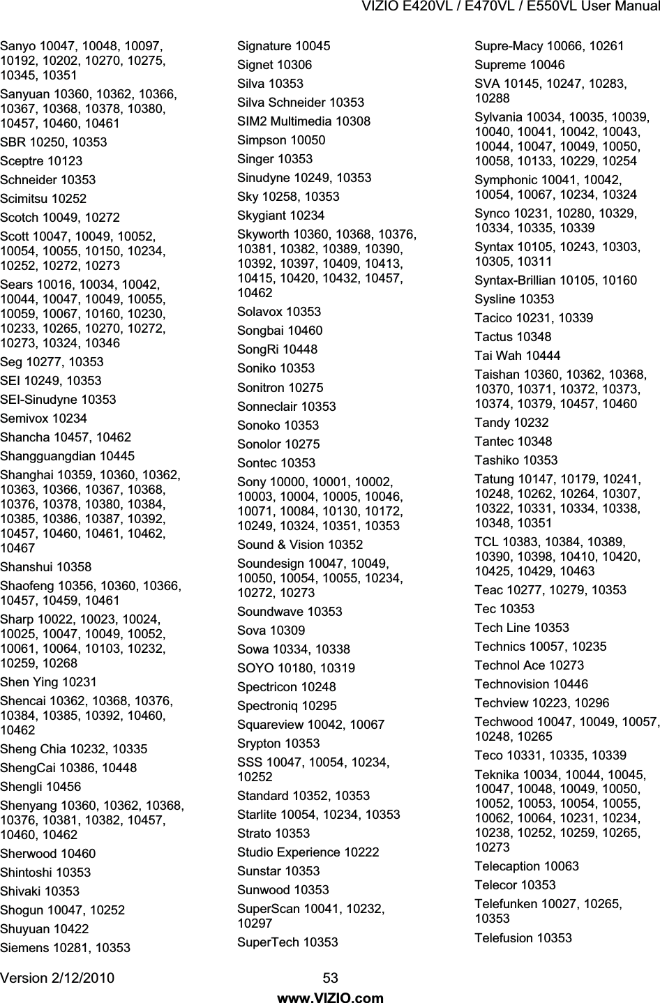 VIZIO E420VL / E470VL / E550VL User Manual Version 2/12/2010 53 www.VIZIO.com Sanyo 10047, 10048, 10097, 10192, 10202, 10270, 10275, 10345, 10351 Sanyuan 10360, 10362, 10366, 10367, 10368, 10378, 10380, 10457, 10460, 10461 SBR 10250, 10353 Sceptre 10123 Schneider 10353 Scimitsu 10252 Scotch 10049, 10272 Scott 10047, 10049, 10052, 10054, 10055, 10150, 10234, 10252, 10272, 10273 Sears 10016, 10034, 10042, 10044, 10047, 10049, 10055, 10059, 10067, 10160, 10230, 10233, 10265, 10270, 10272, 10273, 10324, 10346 Seg 10277, 10353 SEI 10249, 10353 SEI-Sinudyne 10353 Semivox 10234 Shancha 10457, 10462 Shangguangdian 10445 Shanghai 10359, 10360, 10362, 10363, 10366, 10367, 10368, 10376, 10378, 10380, 10384, 10385, 10386, 10387, 10392, 10457, 10460, 10461, 10462, 10467 Shanshui 10358 Shaofeng 10356, 10360, 10366, 10457, 10459, 10461 Sharp 10022, 10023, 10024, 10025, 10047, 10049, 10052, 10061, 10064, 10103, 10232, 10259, 10268 Shen Ying 10231 Shencai 10362, 10368, 10376, 10384, 10385, 10392, 10460, 10462 Sheng Chia 10232, 10335 ShengCai 10386, 10448 Shengli 10456 Shenyang 10360, 10362, 10368, 10376, 10381, 10382, 10457, 10460, 10462 Sherwood 10460 Shintoshi 10353 Shivaki 10353 Shogun 10047, 10252 Shuyuan 10422 Siemens 10281, 10353 Signature 10045 Signet 10306 Silva 10353 Silva Schneider 10353 SIM2 Multimedia 10308 Simpson 10050 Singer 10353 Sinudyne 10249, 10353 Sky 10258, 10353 Skygiant 10234 Skyworth 10360, 10368, 10376, 10381, 10382, 10389, 10390, 10392, 10397, 10409, 10413, 10415, 10420, 10432, 10457, 10462 Solavox 10353 Songbai 10460 SongRi 10448 Soniko 10353 Sonitron 10275 Sonneclair 10353 Sonoko 10353 Sonolor 10275 Sontec 10353 Sony 10000, 10001, 10002, 10003, 10004, 10005, 10046, 10071, 10084, 10130, 10172, 10249, 10324, 10351, 10353 Sound & Vision 10352 Soundesign 10047, 10049, 10050, 10054, 10055, 10234, 10272, 10273 Soundwave 10353 Sova 10309 Sowa 10334, 10338 SOYO 10180, 10319 Spectricon 10248 Spectroniq 10295 Squareview 10042, 10067 Srypton 10353 SSS 10047, 10054, 10234, 10252 Standard 10352, 10353 Starlite 10054, 10234, 10353 Strato 10353 Studio Experience 10222 Sunstar 10353 Sunwood 10353 SuperScan 10041, 10232, 10297 SuperTech 10353 Supre-Macy 10066, 10261 Supreme 10046 SVA 10145, 10247, 10283, 10288 Sylvania 10034, 10035, 10039, 10040, 10041, 10042, 10043, 10044, 10047, 10049, 10050, 10058, 10133, 10229, 10254 Symphonic 10041, 10042, 10054, 10067, 10234, 10324 Synco 10231, 10280, 10329, 10334, 10335, 10339 Syntax 10105, 10243, 10303, 10305, 10311 Syntax-Brillian 10105, 10160 Sysline 10353 Tacico 10231, 10339 Tactus 10348 Tai Wah 10444 Taishan 10360, 10362, 10368, 10370, 10371, 10372, 10373, 10374, 10379, 10457, 10460 Tandy 10232 Tantec 10348 Tashiko 10353 Tatung 10147, 10179, 10241, 10248, 10262, 10264, 10307, 10322, 10331, 10334, 10338, 10348, 10351 TCL 10383, 10384, 10389, 10390, 10398, 10410, 10420, 10425, 10429, 10463 Teac 10277, 10279, 10353 Tec 10353 Tech Line 10353 Technics 10057, 10235 Technol Ace 10273 Technovision 10446 Techview 10223, 10296 Techwood 10047, 10049, 10057, 10248, 10265 Teco 10331, 10335, 10339 Teknika 10034, 10044, 10045, 10047, 10048, 10049, 10050, 10052, 10053, 10054, 10055, 10062, 10064, 10231, 10234, 10238, 10252, 10259, 10265, 10273 Telecaption 10063 Telecor 10353 Telefunken 10027, 10265, 10353 Telefusion 10353