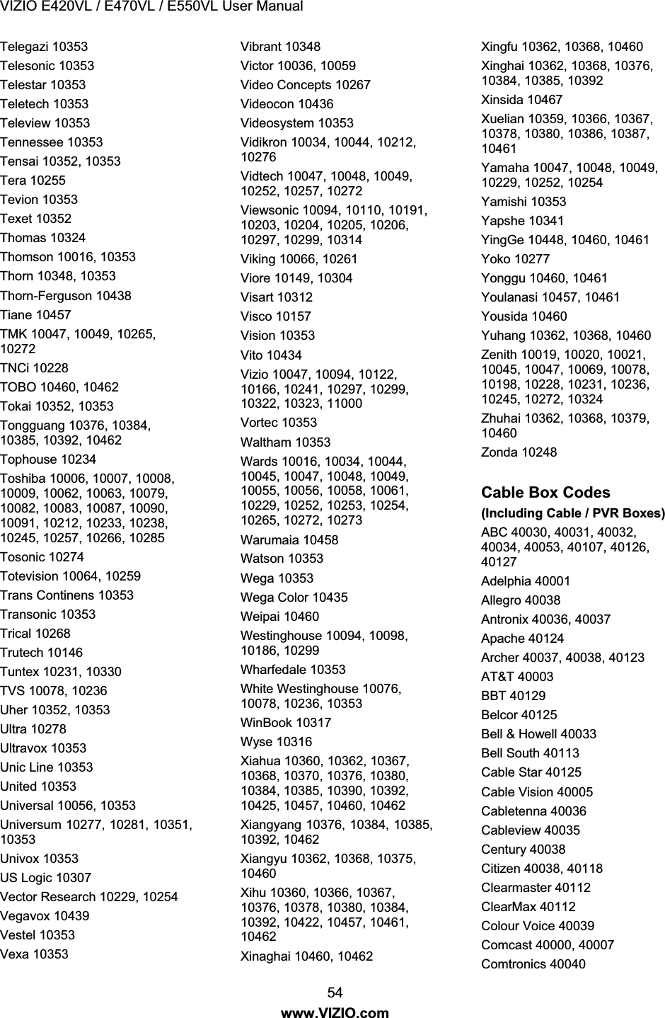 VIZIO E420VL / E470VL / E550VL User Manual 54 www.VIZIO.com Telegazi 10353 Telesonic 10353 Telestar 10353 Teletech 10353 Teleview 10353 Tennessee 10353 Tensai 10352, 10353 Tera 10255 Tevion 10353 Texet 10352 Thomas 10324 Thomson 10016, 10353 Thorn 10348, 10353 Thorn-Ferguson 10438 Tiane 10457 TMK 10047, 10049, 10265, 10272 TNCi 10228 TOBO 10460, 10462 Tokai 10352, 10353 Tongguang 10376, 10384, 10385, 10392, 10462 Tophouse 10234 Toshiba 10006, 10007, 10008, 10009, 10062, 10063, 10079, 10082, 10083, 10087, 10090, 10091, 10212, 10233, 10238, 10245, 10257, 10266, 10285 Tosonic 10274 Totevision 10064, 10259 Trans Continens 10353 Transonic 10353 Trical 10268 Trutech 10146 Tuntex 10231, 10330 TVS 10078, 10236 Uher 10352, 10353 Ultra 10278 Ultravox 10353 Unic Line 10353 United 10353 Universal 10056, 10353 Universum 10277, 10281, 10351, 10353 Univox 10353 US Logic 10307 Vector Research 10229, 10254 Vegavox 10439 Vestel 10353 Vexa 10353 Vibrant 10348 Victor 10036, 10059 Video Concepts 10267 Videocon 10436 Videosystem 10353 Vidikron 10034, 10044, 10212, 10276 Vidtech 10047, 10048, 10049, 10252, 10257, 10272 Viewsonic 10094, 10110, 10191, 10203, 10204, 10205, 10206, 10297, 10299, 10314 Viking 10066, 10261 Viore 10149, 10304 Visart 10312 Visco 10157 Vision 10353 Vito 10434 Vizio 10047, 10094, 10122, 10166, 10241, 10297, 10299, 10322, 10323, 11000 Vortec 10353 Waltham 10353 Wards 10016, 10034, 10044, 10045, 10047, 10048, 10049, 10055, 10056, 10058, 10061, 10229, 10252, 10253, 10254, 10265, 10272, 10273 Warumaia 10458 Watson 10353 Wega 10353 Wega Color 10435 Weipai 10460 Westinghouse 10094, 10098, 10186, 10299 Wharfedale 10353 White Westinghouse 10076, 10078, 10236, 10353 WinBook 10317 Wyse 10316 Xiahua 10360, 10362, 10367, 10368, 10370, 10376, 10380, 10384, 10385, 10390, 10392, 10425, 10457, 10460, 10462 Xiangyang 10376, 10384, 10385, 10392, 10462 Xiangyu 10362, 10368, 10375, 10460 Xihu 10360, 10366, 10367, 10376, 10378, 10380, 10384, 10392, 10422, 10457, 10461, 10462 Xinaghai 10460, 10462 Xingfu 10362, 10368, 10460 Xinghai 10362, 10368, 10376, 10384, 10385, 10392 Xinsida 10467 Xuelian 10359, 10366, 10367, 10378, 10380, 10386, 10387, 10461 Yamaha 10047, 10048, 10049, 10229, 10252, 10254 Yamishi 10353 Yapshe 10341 YingGe 10448, 10460, 10461 Yoko 10277 Yonggu 10460, 10461 Youlanasi 10457, 10461 Yousida 10460 Yuhang 10362, 10368, 10460 Zenith 10019, 10020, 10021, 10045, 10047, 10069, 10078, 10198, 10228, 10231, 10236, 10245, 10272, 10324 Zhuhai 10362, 10368, 10379, 10460 Zonda 10248 Cable Box Codes (Including Cable / PVR Boxes) ABC 40030, 40031, 40032, 40034, 40053, 40107, 40126, 40127 Adelphia 40001 Allegro 40038 Antronix 40036, 40037 Apache 40124 Archer 40037, 40038, 40123 AT&T 40003 BBT 40129 Belcor 40125 Bell & Howell 40033 Bell South 40113 Cable Star 40125 Cable Vision 40005 Cabletenna 40036 Cableview 40035 Century 40038 Citizen 40038, 40118 Clearmaster 40112 ClearMax 40112 Colour Voice 40039 Comcast 40000, 40007 Comtronics 40040