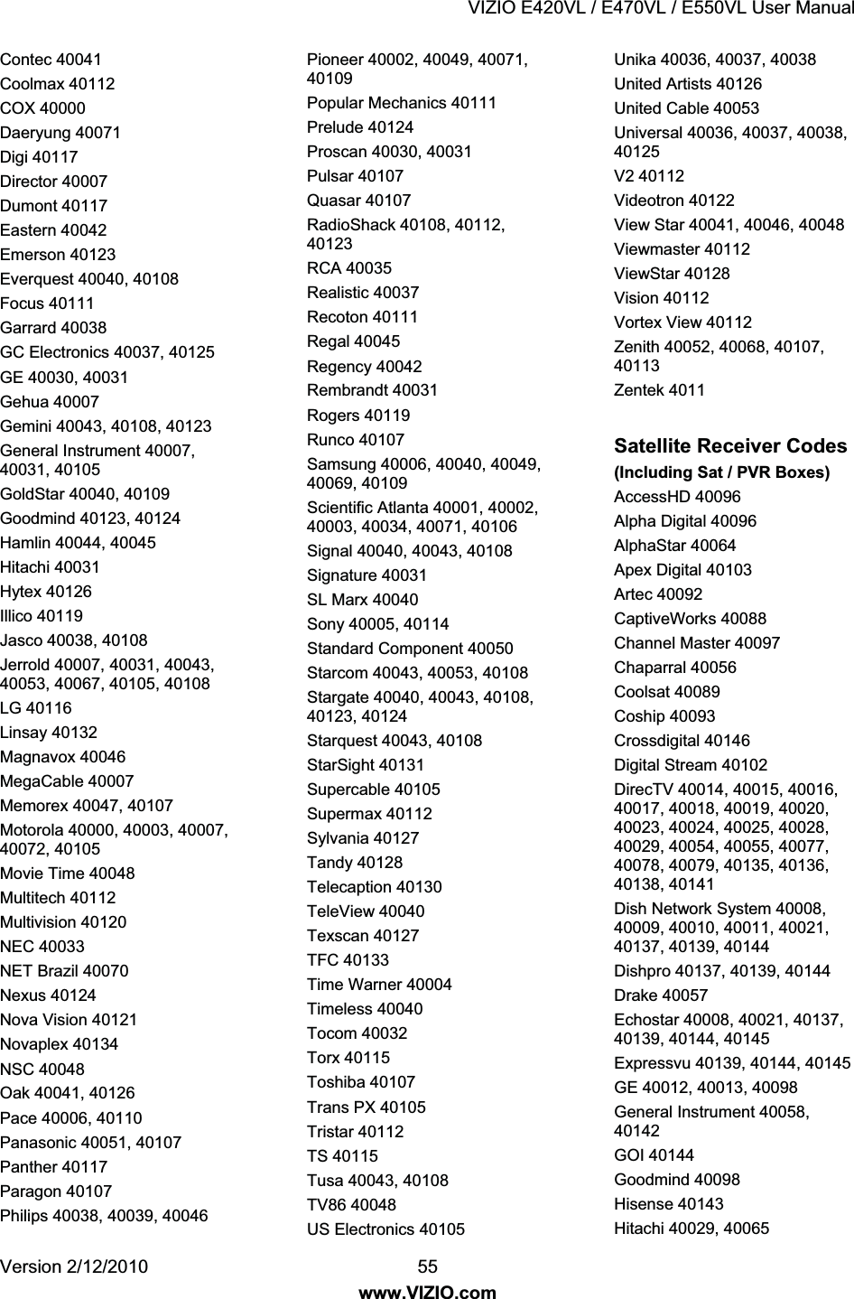 VIZIO E420VL / E470VL / E550VL User Manual Version 2/12/2010 55 www.VIZIO.com Contec 40041 Coolmax 40112 COX 40000 Daeryung 40071 Digi 40117 Director 40007 Dumont 40117 Eastern 40042 Emerson 40123 Everquest 40040, 40108 Focus 40111 Garrard 40038 GC Electronics 40037, 40125 GE 40030, 40031 Gehua 40007 Gemini 40043, 40108, 40123 General Instrument 40007, 40031, 40105 GoldStar 40040, 40109 Goodmind 40123, 40124 Hamlin 40044, 40045 Hitachi 40031 Hytex 40126 Illico 40119 Jasco 40038, 40108 Jerrold 40007, 40031, 40043, 40053, 40067, 40105, 40108 LG 40116 Linsay 40132 Magnavox 40046 MegaCable 40007 Memorex 40047, 40107 Motorola 40000, 40003, 40007, 40072, 40105 Movie Time 40048 Multitech 40112 Multivision 40120 NEC 40033 NET Brazil 40070 Nexus 40124 Nova Vision 40121 Novaplex 40134 NSC 40048 Oak 40041, 40126 Pace 40006, 40110 Panasonic 40051, 40107 Panther 40117 Paragon 40107 Philips 40038, 40039, 40046 Pioneer 40002, 40049, 40071, 40109 Popular Mechanics 40111 Prelude 40124 Proscan 40030, 40031 Pulsar 40107 Quasar 40107 RadioShack 40108, 40112, 40123 RCA 40035 Realistic 40037 Recoton 40111 Regal 40045 Regency 40042 Rembrandt 40031 Rogers 40119 Runco 40107 Samsung 40006, 40040, 40049, 40069, 40109 Scientific Atlanta 40001, 40002, 40003, 40034, 40071, 40106 Signal 40040, 40043, 40108 Signature 40031 SL Marx 40040 Sony 40005, 40114 Standard Component 40050 Starcom 40043, 40053, 40108 Stargate 40040, 40043, 40108, 40123, 40124 Starquest 40043, 40108 StarSight 40131 Supercable 40105 Supermax 40112 Sylvania 40127 Tandy 40128 Telecaption 40130 TeleView 40040 Texscan 40127 TFC 40133 Time Warner 40004 Timeless 40040 Tocom 40032 Torx 40115 Toshiba 40107 Trans PX 40105 Tristar 40112 TS 40115 Tusa 40043, 40108 TV86 40048 US Electronics 40105 Unika 40036, 40037, 40038 United Artists 40126 United Cable 40053 Universal 40036, 40037, 40038, 40125 V2 40112 Videotron 40122 View Star 40041, 40046, 40048 Viewmaster 40112 ViewStar 40128 Vision 40112 Vortex View 40112 Zenith 40052, 40068, 40107, 40113 Zentek 4011 Satellite Receiver Codes (Including Sat / PVR Boxes) AccessHD 40096 Alpha Digital 40096 AlphaStar 40064 Apex Digital 40103 Artec 40092 CaptiveWorks 40088 Channel Master 40097 Chaparral 40056 Coolsat 40089 Coship 40093 Crossdigital 40146 Digital Stream 40102 DirecTV 40014, 40015, 40016, 40017, 40018, 40019, 40020, 40023, 40024, 40025, 40028, 40029, 40054, 40055, 40077, 40078, 40079, 40135, 40136, 40138, 40141 Dish Network System 40008, 40009, 40010, 40011, 40021, 40137, 40139, 40144 Dishpro 40137, 40139, 40144 Drake 40057 Echostar 40008, 40021, 40137, 40139, 40144, 40145 Expressvu 40139, 40144, 40145 GE 40012, 40013, 40098 General Instrument 40058, 40142 GOI 40144 Goodmind 40098 Hisense 40143 Hitachi 40029, 40065