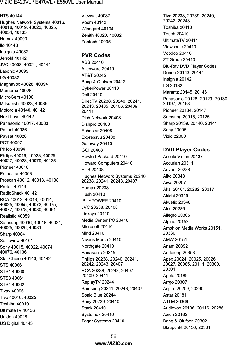 VIZIO E420VL / E470VL / E550VL User Manual 56 www.VIZIO.com HTS 40144 Hughes Network Systems 40016, 40018, 40019, 40023, 40025, 40054, 40135 Humax 40090 Ilo 40143 Insignia 40082 Jerrold 40142 JVC 40008, 40021, 40144 Lasonic 40099 LG 40082 Magnavox 40028, 40094 Memorex 40028 MicroGem 40100 Mitsubishi 40023, 40085 Motorola 40140, 40142 Next Level 40142 Panasonic 40017, 40083 Pansat 40086 Paysat 40028 PCT 40097 Philco 40094 Philips 40016, 40023, 40025, 40027, 40028, 40079, 40135 Pioneer 40016 Primestar 40063 Proscan 40012, 40013, 40138 Proton 40143 RadioShack 40142 RCA 40012, 40013, 40014, 40025, 40055, 40073, 40075, 40077, 40078, 40080, 40091 Realistic 40059 Samsung 40016, 40018, 40024, 40025, 40026, 40081 Sharp 40084 Sonicview 40101 Sony 40015, 40022, 40074, 40076, 40136 Star Choice 40140, 40142 STS 40066 STS1 40060 STS3 40061 STS4 40062 Tivax 40096 Tivo 40016, 40025 Toshiba 40019 UltimateTV 40136 Uniden 40028 US Digital 40143 Viewsat 40087 Voom 40142 Winegard 40104 Zenith 40020, 40082 Zentech 40095 PVR Codes ABS 20410 Alienware 20410 AT&T 20245 Bang & Olufsen 20412 CyberPower 20410 Dell 20410 DirecTV 20238, 20240, 20241, 20243, 20405, 20406, 20409, 20411 Dish Network 20408 Dishpro 20408 Echostar 20408 Expressvu 20408 Gateway 20410 GOI 20408 Hewlett Packard 20410 Howard Computers 20410 HTS 20408 Hughes Network Systems 20240, 20238, 20241, 20243, 20407 Humax 20238 Hush 20410 iBUYPOWER 20410 JVC 20238, 20408 Linksys 20410 Media Center PC 20410 Microsoft 20410 Mind 20410 Niveus Media 20410 Northgate 20410 Panasonic 20245 Philips 20238, 20240, 20241, 20242, 20243, 20407 RCA 20238, 20243, 20407, 20409, 20411 ReplayTV 20244 Samsung 20241, 20243, 20407 Sonic Blue 20244 Sony 20239, 20410 Stack 20410 Systemax 20410 Tagar Systems 20410 Tivo 20238, 20239, 20240, 20242, 20243 Toshiba 20410 Touch 20410 UltimateTV 20411 Viewsonic 20410 Voodoo 20410 ZT Group 20410 Blu-Ray DVD Player Codes Denon 20143, 20144 Insignia 20142 LG 20132 Marantz 20145, 20146 Panasonic 20128, 20129, 20130, 20197, 20198 Pioneer 20134, 20147 Samsung 20015, 20125 Sharp 20139, 20140, 20141 Sony 20005 Vizio 22000 DVD Player Codes Accele Vision 20137 Accurian 20311 Advent 20288 Aiko 20348 Aiwa 20207 Akai 20161, 20282, 20317 Akishi 20349 Akustic 20348 Alco 20286 Allegro 20306 Alpine 20152 Amphion Media Works 20151, 20330 AMW 20151 Anam 20392 Aodeiong 20358 Apex 20024, 20025, 20026, 20027, 20085, 20111, 20300, 20301 Apple 20189 Arrgo 20307 Aspire 20209, 20290 Astar 20181 ATLM 20369 Audiovox 20106, 20116, 20286 Axion 20162 Bang & Olufsen 20302 Blaupunkt 20136, 20301