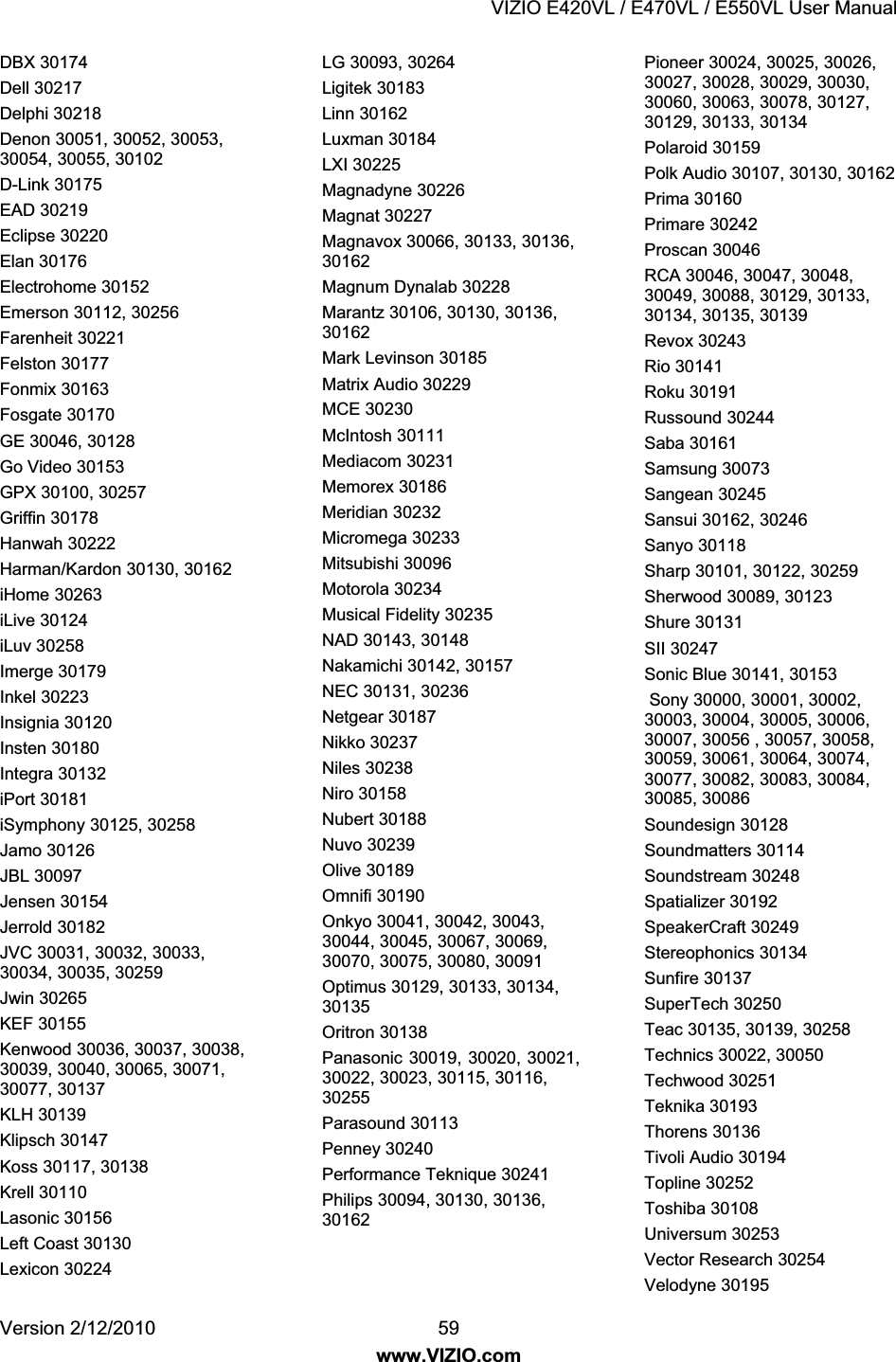 VIZIO E420VL / E470VL / E550VL User Manual Version 2/12/2010 59 www.VIZIO.com DBX 30174 Dell 30217 Delphi 30218 Denon 30051, 30052, 30053, 30054, 30055, 30102 D-Link 30175 EAD 30219 Eclipse 30220 Elan 30176 Electrohome 30152 Emerson 30112, 30256 Farenheit 30221 Felston 30177 Fonmix 30163 Fosgate 30170 GE 30046, 30128 Go Video 30153 GPX 30100, 30257 Griffin 30178 Hanwah 30222 Harman/Kardon 30130, 30162 iHome 30263 iLive 30124 iLuv 30258 Imerge 30179 Inkel 30223 Insignia 30120 Insten 30180 Integra 30132 iPort 30181 iSymphony 30125, 30258 Jamo 30126 JBL 30097 Jensen 30154 Jerrold 30182 JVC 30031, 30032, 30033, 30034, 30035, 30259 Jwin 30265 KEF 30155 Kenwood 30036, 30037, 30038, 30039, 30040, 30065, 30071, 30077, 30137 KLH 30139 Klipsch 30147 Koss 30117, 30138 Krell 30110 Lasonic 30156 Left Coast 30130 Lexicon 30224 LG 30093, 30264 Ligitek 30183 Linn 30162 Luxman 30184 LXI 30225 Magnadyne 30226 Magnat 30227 Magnavox 30066, 30133, 30136, 30162 Magnum Dynalab 30228 Marantz 30106, 30130, 30136, 30162 Mark Levinson 30185 Matrix Audio 30229 MCE 30230 McIntosh 30111 Mediacom 30231 Memorex 30186 Meridian 30232 Micromega 30233 Mitsubishi 30096 Motorola 30234 Musical Fidelity 30235 NAD 30143, 30148 Nakamichi 30142, 30157 NEC 30131, 30236 Netgear 30187 Nikko 30237 Niles 30238 Niro 30158 Nubert 30188 Nuvo 30239 Olive 30189 Omnifi 30190 Onkyo 30041, 30042, 30043, 30044, 30045, 30067, 30069, 30070, 30075, 30080, 30091 Optimus 30129, 30133, 30134, 30135 Oritron 30138 Panasonic 30019, 30020, 30021, 30022, 30023, 30115, 30116, 30255 Parasound 30113 Penney 30240 Performance Teknique 30241 Philips 30094, 30130, 30136, 30162 Pioneer 30024, 30025, 30026, 30027, 30028, 30029, 30030, 30060, 30063, 30078, 30127, 30129, 30133, 30134 Polaroid 30159 Polk Audio 30107, 30130, 30162 Prima 30160 Primare 30242 Proscan 30046 RCA 30046, 30047, 30048, 30049, 30088, 30129, 30133, 30134, 30135, 30139 Revox 30243 Rio 30141 Roku 30191 Russound 30244 Saba 30161 Samsung 30073 Sangean 30245 Sansui 30162, 30246 Sanyo 30118 Sharp 30101, 30122, 30259 Sherwood 30089, 30123 Shure 30131 SII 30247 Sonic Blue 30141, 30153 Sony 30000, 30001, 30002, 30003, 30004, 30005, 30006, 30007, 30056 , 30057, 30058, 30059, 30061, 30064, 30074, 30077, 30082, 30083, 30084, 30085, 30086 Soundesign 30128 Soundmatters 30114 Soundstream 30248 Spatializer 30192 SpeakerCraft 30249 Stereophonics 30134 Sunfire 30137 SuperTech 30250 Teac 30135, 30139, 30258 Technics 30022, 30050 Techwood 30251 Teknika 30193 Thorens 30136 Tivoli Audio 30194 Topline 30252 Toshiba 30108 Universum 30253 Vector Research 30254 Velodyne 30195