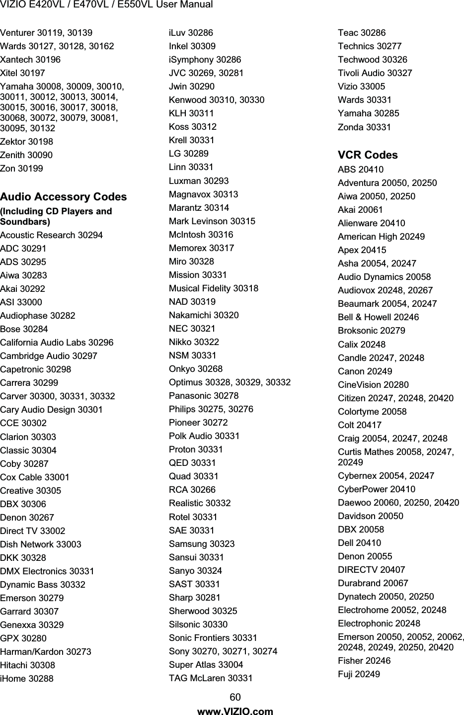 VIZIO E420VL / E470VL / E550VL User Manual 60 www.VIZIO.com Venturer 30119, 30139 Wards 30127, 30128, 30162 Xantech 30196 Xitel 30197 Yamaha 30008, 30009, 30010, 30011, 30012, 30013, 30014, 30015, 30016, 30017, 30018, 30068, 30072, 30079, 30081, 30095, 30132 Zektor 30198 Zenith 30090 Zon 30199 Audio Accessory Codes (Including CD Players and Soundbars) Acoustic Research 30294 ADC 30291 ADS 30295 Aiwa 30283 Akai 30292 ASI 33000 Audiophase 30282 Bose 30284 California Audio Labs 30296 Cambridge Audio 30297 Capetronic 30298 Carrera 30299 Carver 30300, 30331, 30332 Cary Audio Design 30301 CCE 30302 Clarion 30303 Classic 30304 Coby 30287 Cox Cable 33001 Creative 30305 DBX 30306 Denon 30267 Direct TV 33002 Dish Network 33003 DKK 30328 DMX Electronics 30331 Dynamic Bass 30332 Emerson 30279 Garrard 30307 Genexxa 30329 GPX 30280 Harman/Kardon 30273 Hitachi 30308 iHome 30288 iLuv 30286 Inkel 30309 iSymphony 30286 JVC 30269, 30281 Jwin 30290 Kenwood 30310, 30330 KLH 30311 Koss 30312 Krell 30331 LG 30289 Linn 30331 Luxman 30293 Magnavox 30313 Marantz 30314 Mark Levinson 30315 McIntosh 30316 Memorex 30317 Miro 30328 Mission 30331 Musical Fidelity 30318 NAD 30319 Nakamichi 30320 NEC 30321 Nikko 30322 NSM 30331 Onkyo 30268 Optimus 30328, 30329, 30332 Panasonic 30278 Philips 30275, 30276 Pioneer 30272 Polk Audio 30331 Proton 30331 QED 30331 Quad 30331 RCA 30266 Realistic 30332 Rotel 30331 SAE 30331 Samsung 30323 Sansui 30331 Sanyo 30324 SAST 30331 Sharp 30281 Sherwood 30325 Silsonic 30330 Sonic Frontiers 30331 Sony 30270, 30271, 30274 Super Atlas 33004 TAG McLaren 30331 Teac 30286 Technics 30277 Techwood 30326 Tivoli Audio 30327 Vizio 33005 Wards 30331 Yamaha 30285 Zonda 30331 VCR Codes ABS 20410 Adventura 20050, 20250 Aiwa 20050, 20250 Akai 20061 Alienware 20410 American High 20249 Apex 20415 Asha 20054, 20247 Audio Dynamics 20058 Audiovox 20248, 20267 Beaumark 20054, 20247 Bell & Howell 20246 Broksonic 20279 Calix 20248 Candle 20247, 20248 Canon 20249 CineVision 20280 Citizen 20247, 20248, 20420 Colortyme 20058 Colt 20417 Craig 20054, 20247, 20248 Curtis Mathes 20058, 20247, 20249 Cybernex 20054, 20247 CyberPower 20410 Daewoo 20060, 20250, 20420 Davidson 20050 DBX 20058 Dell 20410 Denon 20055 DIRECTV 20407 Durabrand 20067 Dynatech 20050, 20250 Electrohome 20052, 20248 Electrophonic 20248 Emerson 20050, 20052, 20062, 20248, 20249, 20250, 20420 Fisher 20246 Fuji 20249