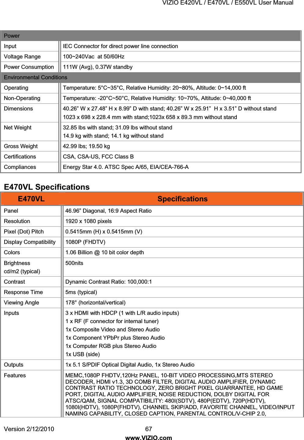 VIZIO E420VL / E470VL / E550VL User Manual Version 2/12/2010 67 www.VIZIO.com Power Input IEC Connector for direct power line connection Voltage Range 100~240Vac at 50/60Hz Power Consumption 111W (Avg), 0.37W standby Environmental Conditions Operating Temperature: 5°C~35°C, Relative Humidity: 20~80%, Altitude: 0~14,000 ft Non-Operating Temperature: -20°C~50°C, Relative Humidity: 10~70%, Altitude: 0~40,000 ft Dimensions 40.26” W x 27.48” H x 8.99” D with stand; 40.26” W x 25.91” H x 3.51” D without stand 1023 x 698 x 228.4 mm with stand;1023x 658 x 89.3 mm without stand Net Weight 32.85 lbs with stand; 31.09 lbs without stand 14.9 kg with stand; 14.1 kg without stand Gross Weight 42.99 lbs; 19.50 kg Certifications CSA, CSA-US, FCC Class B Compliances Energy Star 4.0. ATSC Spec A/65, EIA/CEA-766-A E470VL Specifications E470VL Specifications Panel 46.96” Diagonal, 16:9 Aspect Ratio Resolution 1920 x 1080 pixels Pixel (Dot) Pitch 0.5415mm (H) x 0.5415mm (V) Display Compatibility 1080P (FHDTV) Colors 1.06 Billion @ 10 bit color depth Brightness cd/m2 (typical) 500nits Contrast Dynamic Contrast Ratio: 100,000:1 Response Time 5ms (typical) Viewing Angle 178° (horizontal/vertical) Inputs 3 x HDMI with HDCP (1 with L/R audio inputs) 1 x RF (F connector for internal tuner) 1x Composite Video and Stereo Audio 1x Component YPbPr plus Stereo Audio 1x Computer RGB plus Stereo Audio 1x USB (side) Outputs 1x 5.1 S/PDIF Optical Digital Audio, 1x Stereo Audio Features MEMC,1080P FHDTV,120Hz PANEL, 10-BIT VIDEO PROCESSING,MTS STEREO DECODER, HDMI v1.3, 3D COMB FILTER, DIGITAL AUDIO AMPLIFIER, DYNAMIC CONTRAST RATIO TECHNOLOGY, ZERO BRIGHT PIXEL GUARRANTEE, HD GAME PORT, DIGITAL AUDIO AMPLIFIER, NOISE REDUCTION, DOLBY DIGITAL FOR ATSC/QAM, SIGNAL COMPATIBILITY: 480I(SDTV), 480P(EDTV), 720P(HDTV), 1080I(HDTV), 1080P(FHDTV), CHANNEL SKIP/ADD, FAVORITE CHANNEL, VIDEO/INPUT NAMING CAPABILITY, CLOSED CAPTION, PARENTAL CONTROL/V-CHIP 2.0,