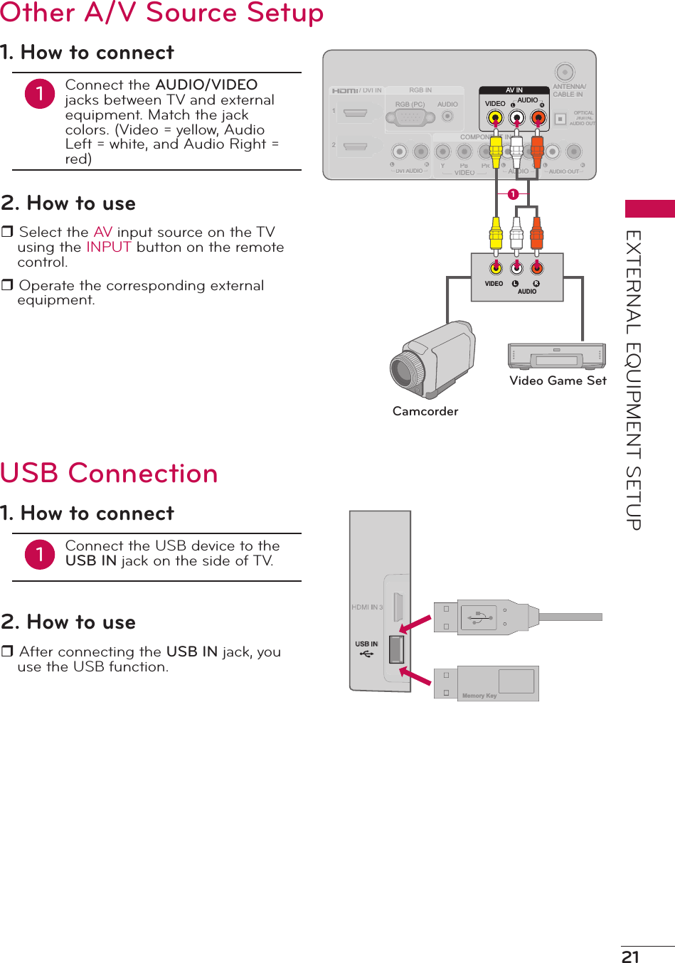 21EXTERNAL EQUIPMENT SETUPANTENNA/CABLE INVIDEOAV INAARGB INCOMPONENT INPRPBYOPTICALDIGITALTTAUDIO OUTAUDIOAUDIOAUDIO OUTAUDIORGB (PC)12VIDEO/ DVI INDDDVI ADDUDIOVIDEOAV INAUDIOL RVIDEOAUDIO11. How to connect1Connect the AUDIO/VIDEO jacks between TV and external equipment. Match the jack colors. (Video = yellow, Audio Left = white, and Audio Right = red)2. How to user Select the AV input source on the TV using the INPUT button on the remote control.r Operate the corresponding external equipment.Other A/V Source SetupCamcorderVideo Game SetMemory Key1. How to connect1Connect the USB device to the USB IN jack on the side of TV.2. How to user After connecting the USB IN jack, you use the USB function.USB Connection