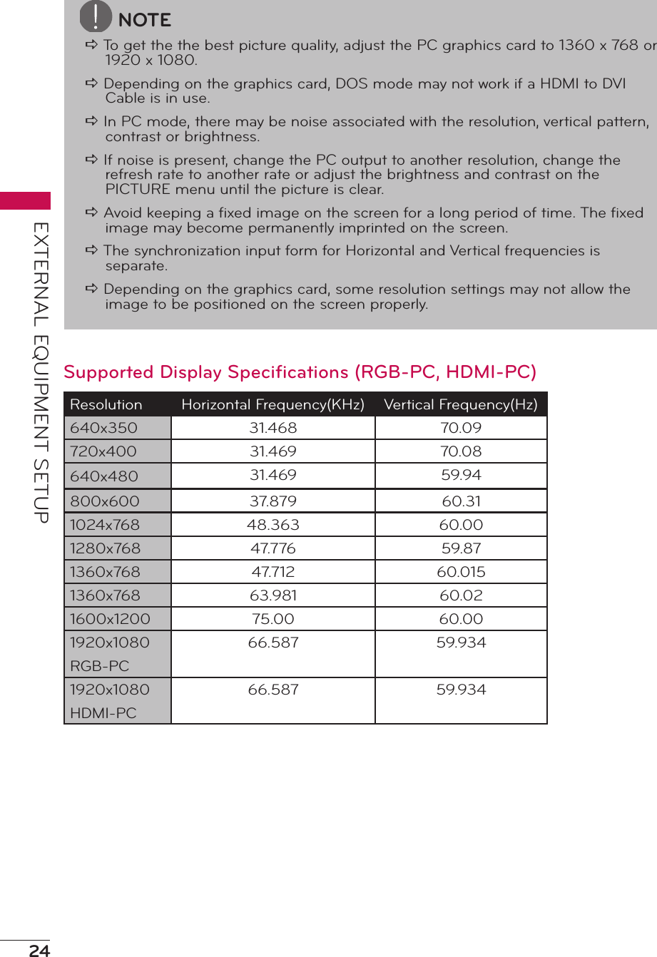24EXTERNAL EQUIPMENT SETUPNOTEa To get the the best picture quality, adjust the PC graphics card to 1360 x 768 or 1920 x 1080.a Depending on the graphics card, DOS mode may not work if a HDMI to DVI Cable is in use.a In PC mode, there may be noise associated with the resolution, vertical pattern, contrast or brightness.a If noise is present, change the PC output to another resolution, change the refresh rate to another rate or adjust the brightness and contrast on the PICTURE menu until the picture is clear.a Avoid keeping a ﬁxed image on the screen for a long period of time. The ﬁxed image may become permanently imprinted on the screen.a The synchronization input form for Horizontal and Vertical frequencies is separate.a Depending on the graphics card, some resolution settings may not allow the image to be positioned on the screen properly.Supported Display Speciﬁcations (RGB-PC, HDMI-PC)Resolution Horizontal Frequency(KHz) Vertical Frequency(Hz)640x350 31.468 70.09720x400 31.469 70.08640x480 31.469 59.94800x600 37.879 60.311024x768 48.363 60.001280x768 47.776 59.871360x768 47.71 2 60.0151360x768 63.981 60.021600x1200 75.00 60.001920x1080RGB-PC66.587 59.9341920x1080HDMI-PC66.587 59.934