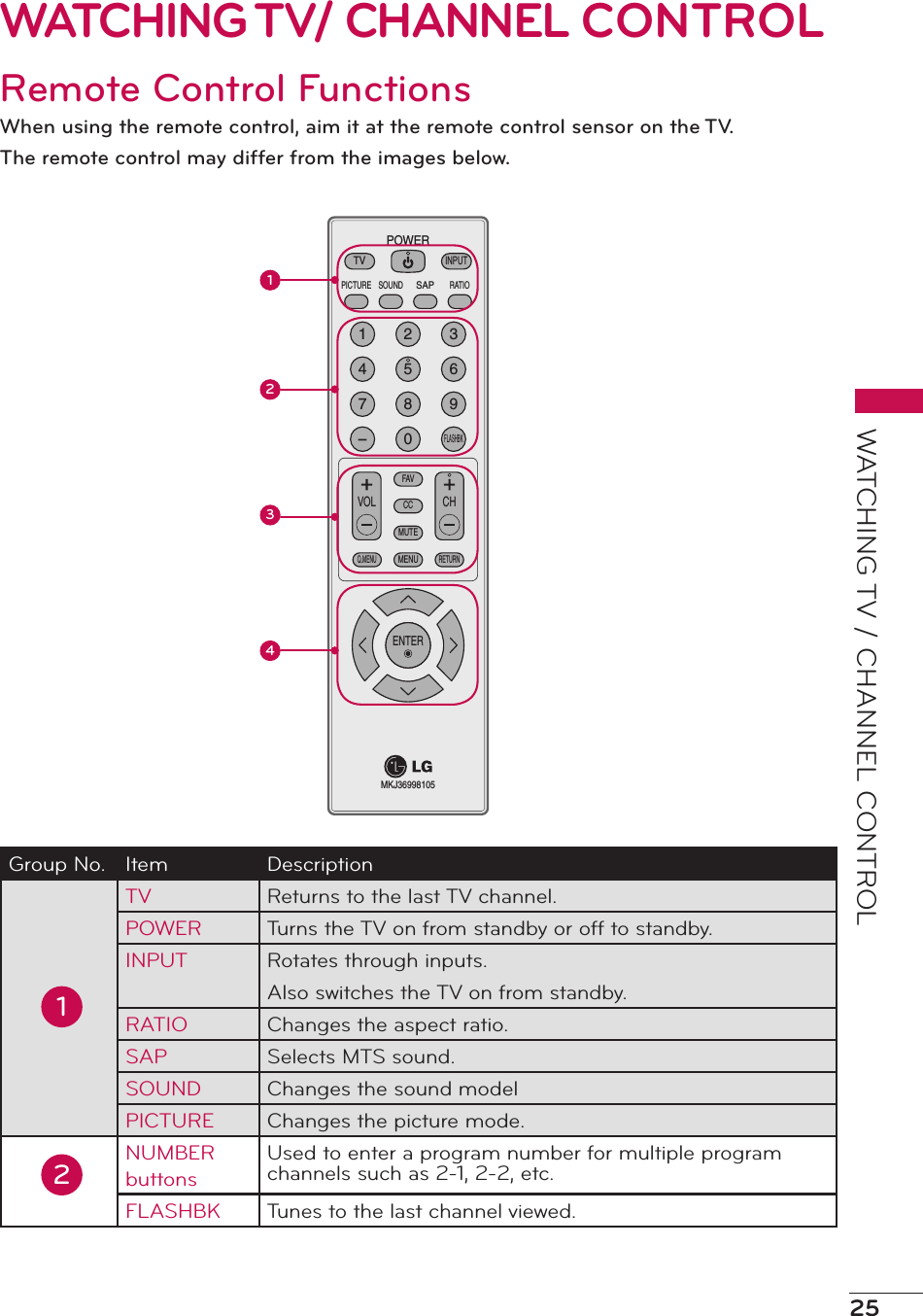 25WATCHING TV / CHANNEL CONTROLWATCHING TV/ CHANNEL CONTROLRemote Control FunctionsWhen using the remote control, aim it at the remote control sensor on the TV.The remote control may differ from the images below.PICTURE SOUNDSAPRATIOTVINPUTPOWERFAVCCMUTEMENURETURNQ.MENUVOL CH1 2 34 5 67 8 9-0FLASHBKENTERMKJ36998105Group No. Item DescriptionTV Returns to the last TV channel.POWER Turns the TV on from standby or off to standby.INPUT Rotates through inputs.Also switches the TV on from standby.RATIO Changes the aspect ratio.SAP Selects MTS sound.SOUND Changes the sound modelPICTURE Changes the picture mode.NUMBER buttons Used to enter a program number for multiple program channels such as 2-1, 2-2, etc.FLASHBK Tunes to the last channel viewed.112234