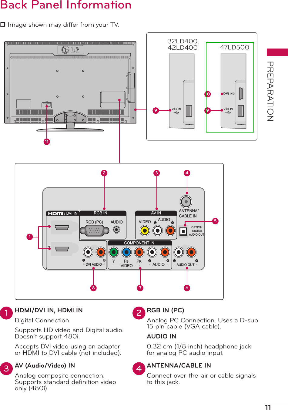 11PREPARATIONAC INBack Panel Informationr Image shown may differ from your TV.ANTENNA/CABLE INVIDEOAV INRGB INCOMPONENT INPRPBYOPTICALDIGITALAUDIO OUTAUDIOAUDIOAUDIO OUTAUDIORGB (PC)12VIDEO/ DVI INDVI AUDIO9 91012 3 451167847LD50032LD400, 42LD400HDMI/DVI IN, HDMI INDigital Connection.Supports HD video and Digital audio. Doesn’t support 480i.Accepts DVI video using an adapter or HDMI to DVI cable (not included).RGB IN (PC)Analog PC Connection. Uses a D-sub 15 pin cable (VGA cable).AUDIO IN0.32 cm (1/8 inch) headphone jack for analog PC audio input.AV (Audio/Video) INAnalog composite connection. Supports standard deﬁnition video only (480i).ANTENNA/CABLE INConnect over-the-air or cable signals to this jack.1 23 4