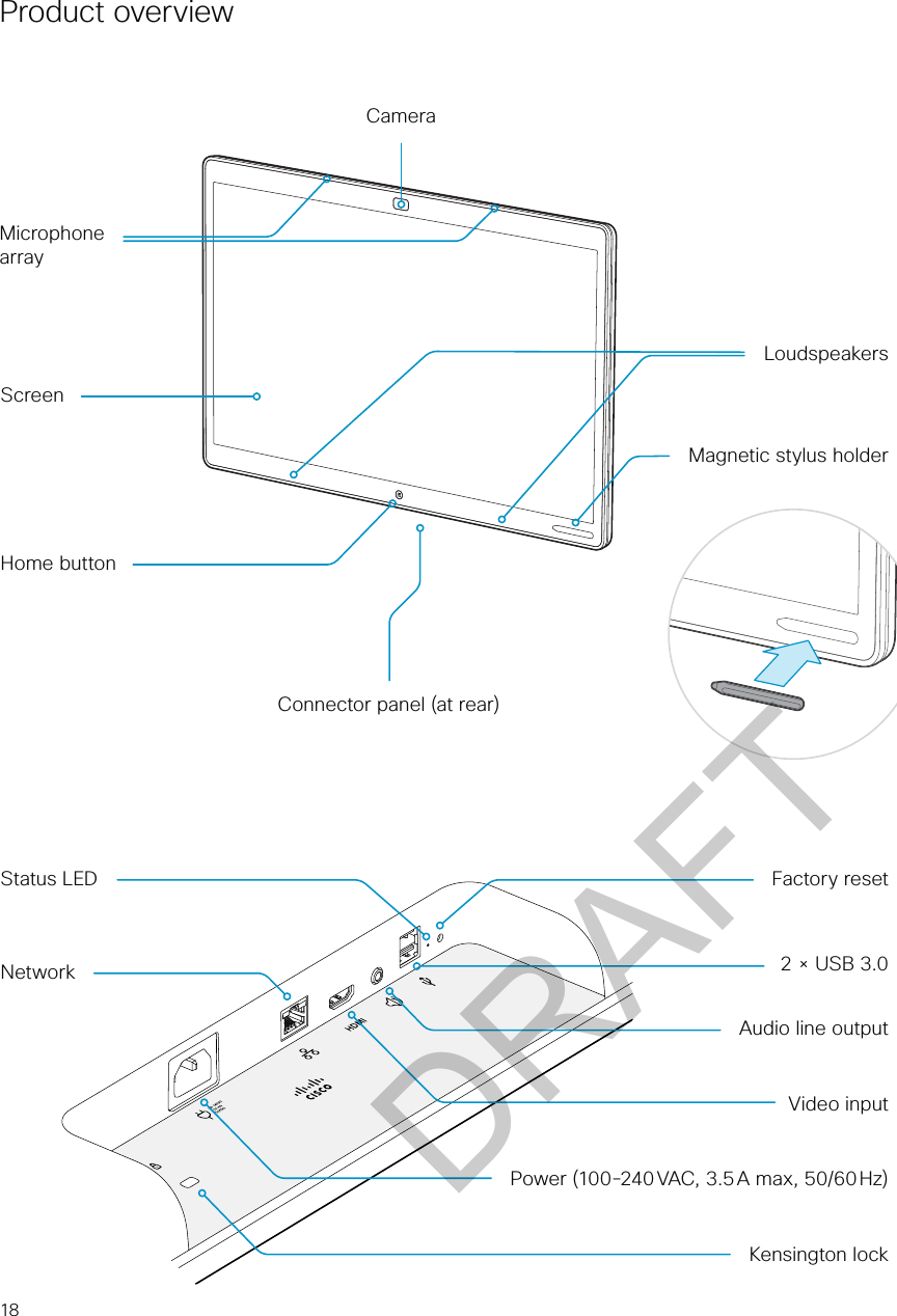 18Status LEDKensington lockFactory resetPower (100-240 VAC, 3.5 A max, 50/60 Hz)Connector panel (at rear)Product overviewScreen CameraMagnetic stylus holderMicrophone arrayLoudspeakersHome buttonAudio line outputVideo inputNetwork 2 × USB 3.0DRAFT