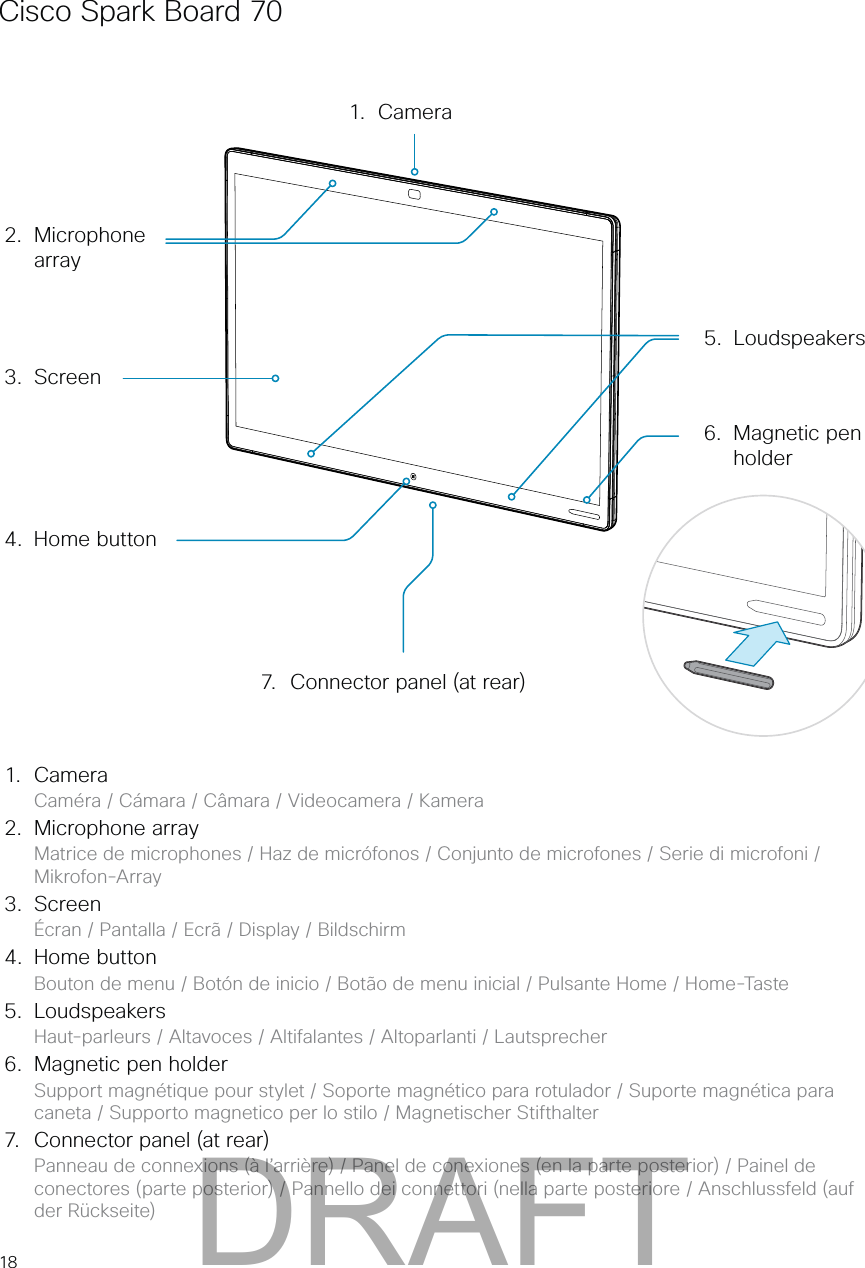 18Cisco Spark Board 707. Connector panel (at rear)3. Screen 1. Camera6. Magnetic pen holder2. Microphone array5. Loudspeakers4. Home button1. CameraCaméra / Cámara / Câmara / Videocamera / Kamera2. Microphone arrayMatrice de microphones / Haz de micrófonos / Conjunto de microfones / Serie di microfoni / Mikrofon-Array3. ScreenÉcran / Pantalla / Ecrã / Display / Bildschirm4. Home buttonBouton de menu / Botón de inicio / Botão de menu inicial / Pulsante Home / Home-Taste5. LoudspeakersHaut-parleurs / Altavoces / Altifalantes / Altoparlanti / Lautsprecher6. Magnetic pen holderSupport magnétique pour stylet / Soporte magnético para rotulador / Suporte magnética para caneta / Supporto magnetico per lo stilo / Magnetischer Stifthalter7. Connector panel (at rear)Panneau de connexions (à l’arrière) / Panel de conexiones (en la parte posterior) / Painel de conectores (parte posterior) / Pannello dei connettori (nella parte posteriore / Anschlussfeld (auf der Rückseite)DRAFT