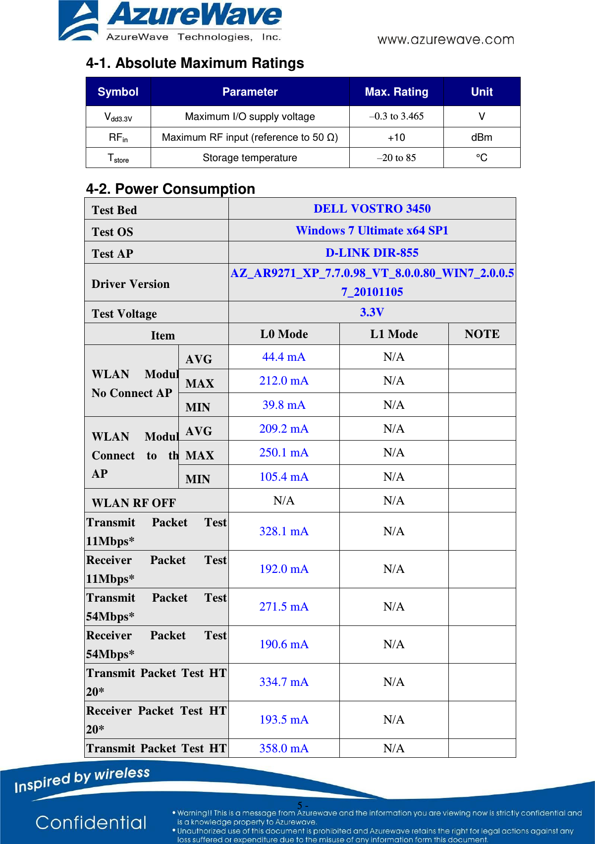    5 - 4-1. Absolute Maximum Ratings Symbol Parameter Max. Rating Unit Vdd3.3V Maximum I/O supply voltage –0.3 to 3.465 V RFin Maximum RF input (reference to 50 Ω) +10 dBm Tstore Storage temperature –20 to 85 °C  4-2. Power Consumption Test Bed DELL VOSTRO 3450 Test OS Windows 7 Ultimate x64 SP1 Test AP D-LINK DIR-855 Driver Version AZ_AR9271_XP_7.7.0.98_VT_8.0.0.80_WIN7_2.0.0.57_20101105 Test Voltage 3.3V Item L0 Mode L1 Mode NOTE WLAN  ModuleNo Connect AP AVG 44.4 mA N/A  MAX 212.0 mA N/A  MIN 39.8 mA N/A  WLAN  ModuleConnect  to  theAP AVG 209.2 mA N/A  MAX 250.1 mA N/A  MIN 105.4 mA N/A  WLAN RF OFF N/A N/A  Transmit  Packet  Test 11Mbps* 328.1 mA N/A  Receiver  Packet  Test 11Mbps* 192.0 mA N/A  Transmit  Packet  Test 54Mbps* 271.5 mA N/A  Receiver  Packet  Test 54Mbps* 190.6 mA N/A  Transmit  Packet  Test  HT 20* 334.7 mA N/A  Receiver  Packet  Test  HT 20* 193.5 mA N/A  Transmit  Packet  Test  HT 358.0 mA N/A  