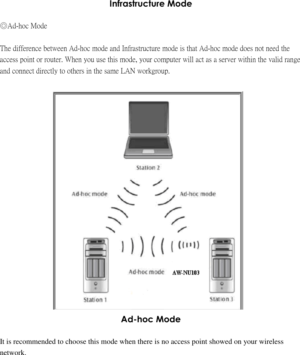 Infrastructure Mode ◎Ad-hoc Mode The difference between Ad-hoc mode and Infrastructure mode is that Ad-hoc mode does not need the access point or router. When you use this mode, your computer will act as a server within the valid range and connect directly to others in the same LAN workgroup. Ad-hoc Mode It is recommended to choose this mode when there is no access point showed on your wireless network.