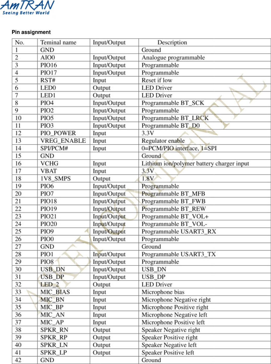   Pin assignment  