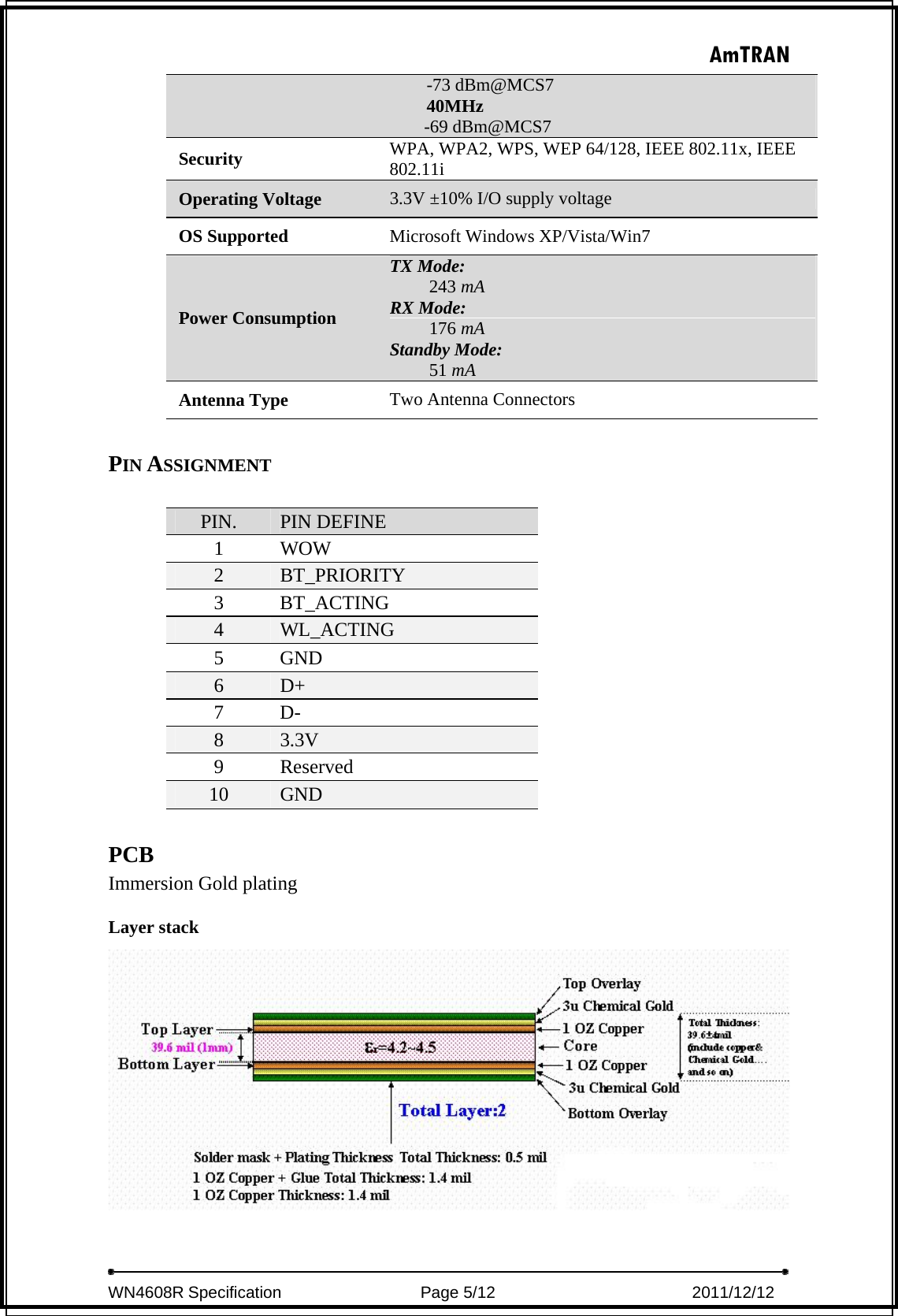 AmTRAN  WN4608R Specification                 Page 5/12                         2011/12/12  -73 dBm@MCS7 40MHz -69 dBm@MCS7 Security  WPA, WPA2, WPS, WEP 64/128, IEEE 802.11x, IEEE 802.11i Operating Voltage 3.3V ±10% I/O supply voltage OS Supported  Microsoft Windows XP/Vista/Win7 Power Consumption TX Mode: 243 mA RX Mode: 176 mA Standby Mode: 51 mA Antenna Type  Two Antenna Connectors  PIN ASSIGNMENT  PIN.  PIN DEFINE 1 WOW 2  BT_PRIORITY 3 BT_ACTING 4  WL_ACTING 5 GND 6  D+ 7 D- 8  3.3V 9 Reserved 10  GND  PCB  Immersion Gold plating Layer stack   