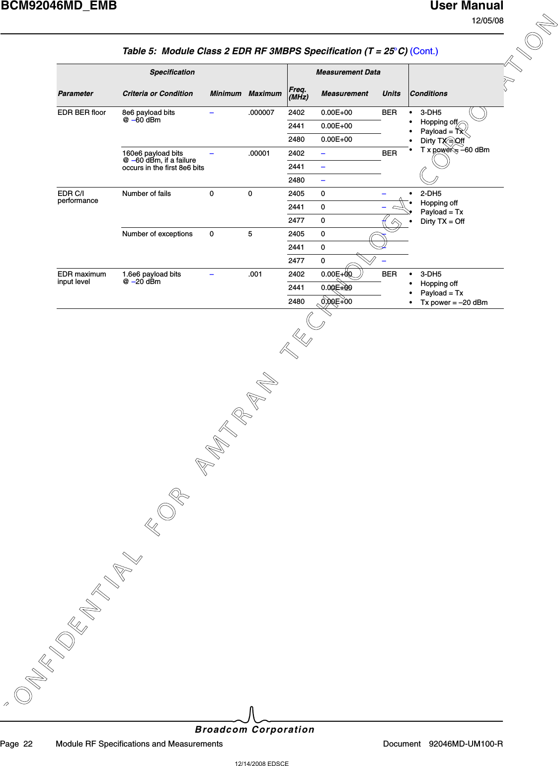 12/14/2008 EDSCEC O N F I D E N T I A L   F O R   A M T R A N   T E C H N O L O G Y   C O R P O R A T I O NBCM92046MD_EMB User Manual12/05/08Broadcom CorporationPage  22 Module RF Specifications and Measurements Document 92046MD-UM100-REDR BER floor 8e6 payload bits@ –60 dBm –.000007 2402 0.00E+00 BER •3-DH5•Hopping off•Payload = Tx•Dirty TX = Off•T x power = –60 dBm2441 0.00E+002480 0.00E+00160e6 payload bits@ –60 dBm, if a failure occurs in the first 8e6 bits–.00001 2402 –BER2441 –2480 –EDR C/I performance Number of fails 00 2405 0 –•2-DH5•Hopping off•Payload = Tx•Dirty TX = Off2441 0 –2477 0 –Number of exceptions 05 2405 0 –2441 0 –2477 0 –EDR maximum input level 1.6e6 payload bits@ –20 dBm –.001 2402 0.00E+00 BER •3-DH5•Hopping off•Payload = Tx•Tx power = –20 dBm2441 0.00E+002480 0.00E+00Table 5:  Module Class 2 EDR RF 3MBPS Specification (T = 25°C) (Cont.)Specification Measurement DataParameter Criteria or Condition Minimum Maximum Freq.(MHz) Measurement Units Conditions