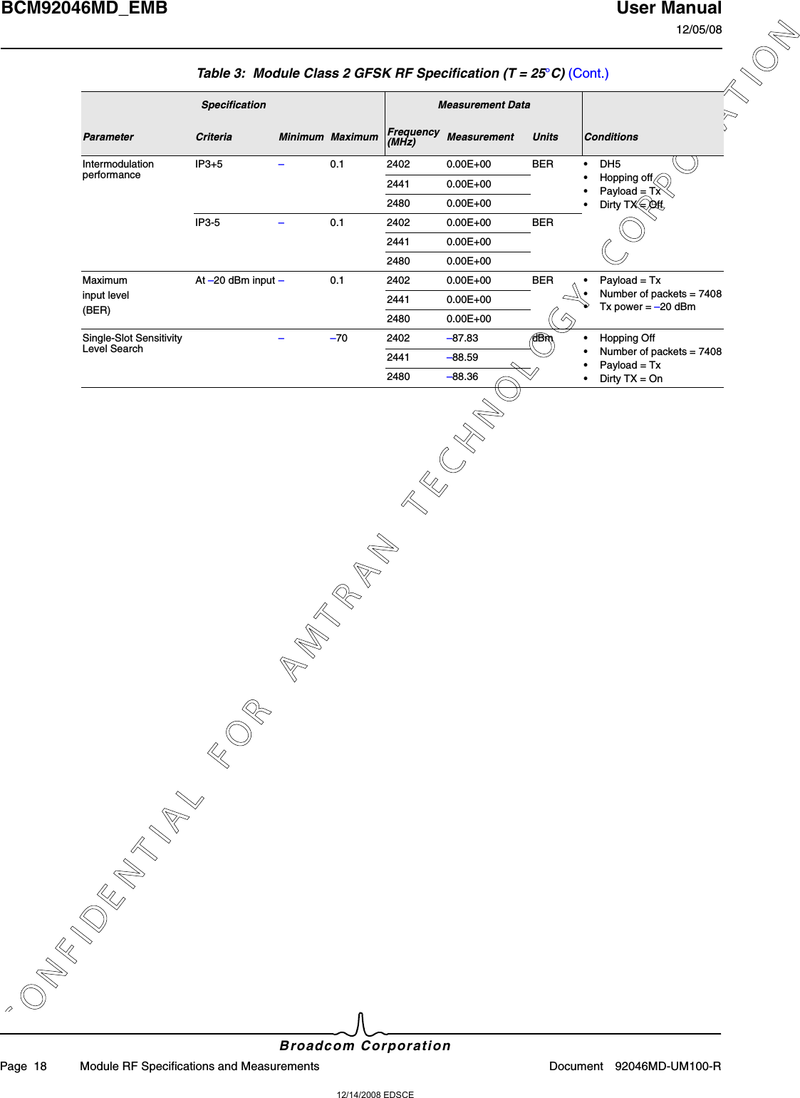 12/14/2008 EDSCEC O N F I D E N T I A L   F O R   A M T R A N   T E C H N O L O G Y   C O R P O R A T I O NBCM92046MD_EMB User Manual12/05/08Broadcom CorporationPage  18 Module RF Specifications and Measurements Document 92046MD-UM100-RIntermodulation performanceIP3+5 –0.1 2402 0.00E+00 BER •DH5•Hopping off•Payload = Tx•Dirty TX = Off2441 0.00E+002480 0.00E+00IP3-5 –0.1 2402 0.00E+00 BER2441 0.00E+002480 0.00E+00Maximuminput level(BER)At –20 dBm input –0.1 2402 0.00E+00 BER •Payload = Tx•Number of packets = 7408•Tx power = –20 dBm2441 0.00E+002480 0.00E+00Single-Slot Sensitivity Level Search – –70 2402 –87.83 dBm •Hopping Off•Number of packets = 7408•Payload = Tx•Dirty TX = On2441 –88.592480 –88.36Table 3:  Module Class 2 GFSK RF Specification (T = 25°C) (Cont.)Specification Measurement DataParameter Criteria Minimum Maximum Frequency(MHz) Measurement Units Conditions