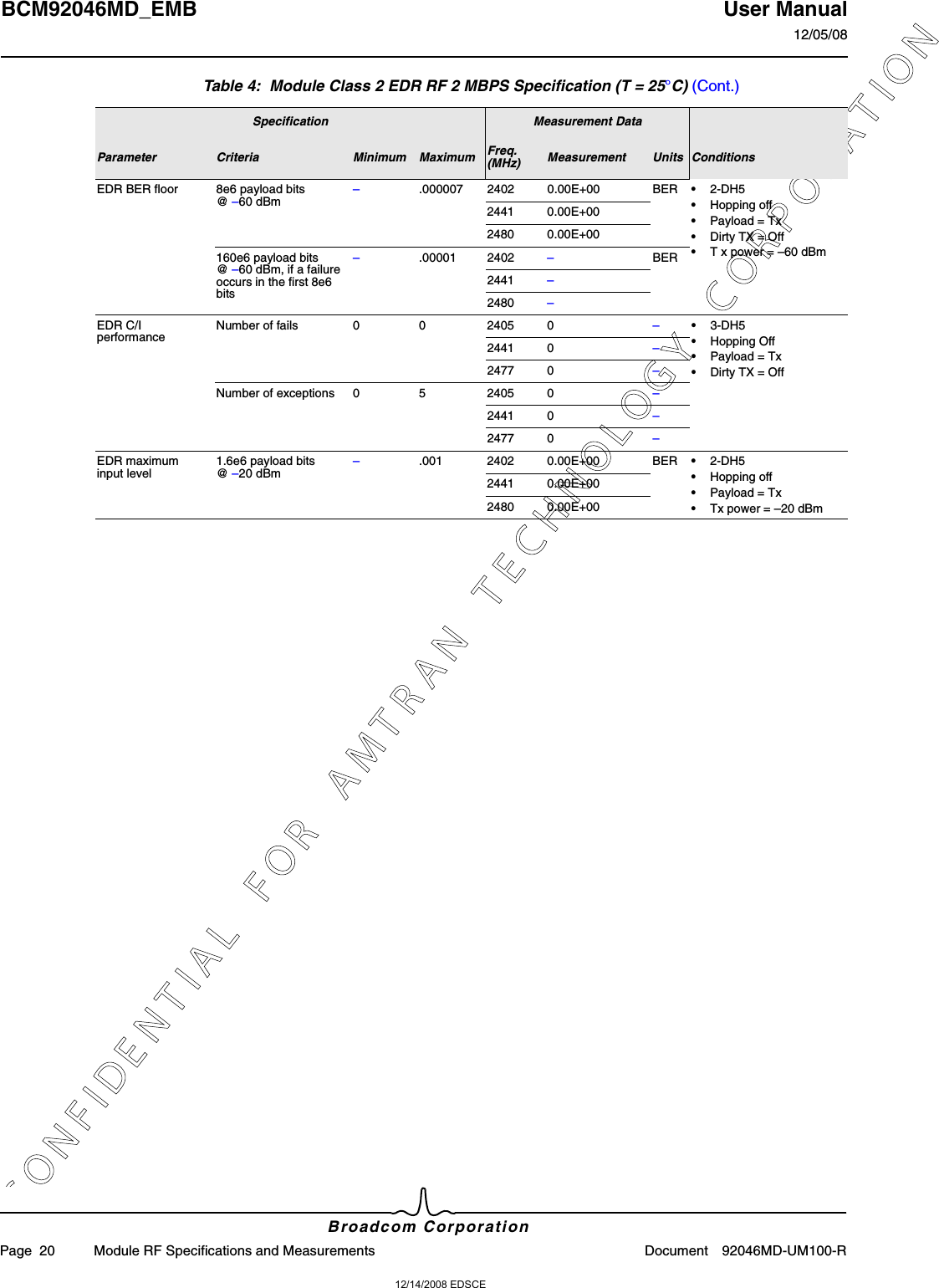 12/14/2008 EDSCEC O N F I D E N T I A L   F O R   A M T R A N   T E C H N O L O G Y   C O R P O R A T I O NBCM92046MD_EMB User Manual12/05/08Broadcom CorporationPage  20 Module RF Specifications and Measurements Document 92046MD-UM100-REDR BER floor 8e6 payload bits @ –60 dBm –.000007 2402 0.00E+00 BER •2-DH5•Hopping off•Payload = Tx•Dirty TX = Off•T x power = –60 dBm2441 0.00E+002480 0.00E+00160e6 payload bits @ –60 dBm, if a failure occurs in the first 8e6 bits–.00001 2402 –BER2441 –2480 –EDR C/Iperformance Number of fails 0024050 –•3-DH5•Hopping Off•Payload = Tx•Dirty TX = Off2441 0 –2477 0 –Number of exceptions 0524050 –2441 0 –2477 0 –EDR maximuminput level 1.6e6 payload bits @ –20 dBm –.001 2402 0.00E+00 BER •2-DH5•Hopping off•Payload = Tx•Tx power = –20 dBm2441 0.00E+002480 0.00E+00Table 4:  Module Class 2 EDR RF 2 MBPS Specification (T = 25°C) (Cont.)Specification Measurement DataParameter Criteria Minimum Maximum Freq.(MHz) Measurement Units Conditions