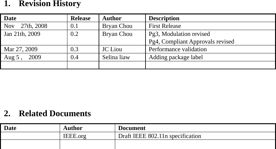  1. Revision History Date Release Author Description Nov    27th, 2008  0.1  Bryan Chou  First Release Jan 21th, 2009  0.2  Bryan Chou  Pg3, Modulation revised Pg4, Compliant Approvals revised Mar 27, 2009  0.3  JC Liou  Performance validation Aug 5 ,    2009  0.4  Selina liaw  Adding package label     2. Related Documents Date Author Document   IEEE.org  Draft IEEE 802.11n specification     