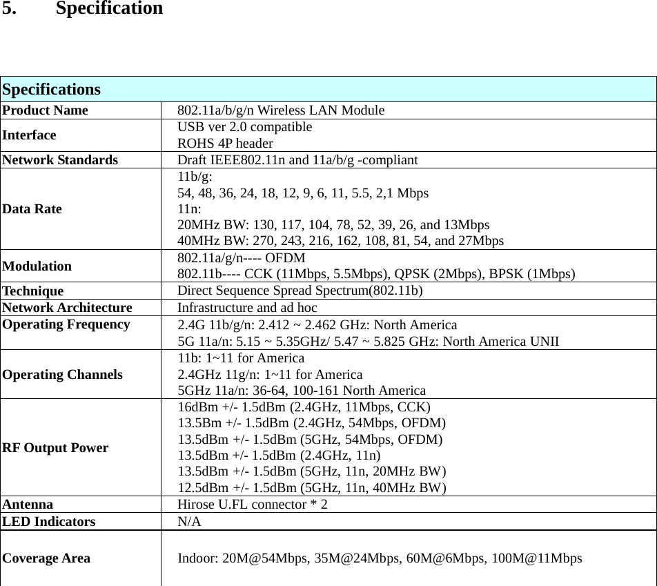 5.    Specification Specifications Product Name  802.11a/b/g/n Wireless LAN Module Interface  USB ver 2.0 compatible ROHS 4P header   Network Standards  Draft IEEE802.11n and 11a/b/g -compliant Data Rate 11b/g:  54, 48, 36, 24, 18, 12, 9, 6, 11, 5.5, 2,1 Mbps 11n: 20MHz BW: 130, 117, 104, 78, 52, 39, 26, and 13Mbps 40MHz BW: 270, 243, 216, 162, 108, 81, 54, and 27Mbps Modulation   802.11a/g/n---- OFDM 802.11b---- CCK (11Mbps, 5.5Mbps), QPSK (2Mbps), BPSK (1Mbps) Technique  Direct Sequence Spread Spectrum(802.11b) Network Architecture  Infrastructure and ad hoc Operating Frequency  2.4G 11b/g/n: 2.412 ~ 2.462 GHz: North America 5G 11a/n: 5.15 ~ 5.35GHz/ 5.47 ~ 5.825 GHz: North America UNII Operating Channels 11b: 1~11 for America 2.4GHz 11g/n: 1~11 for America 5GHz 11a/n: 36-64, 100-161 North America RF Output Power 16dBm +/- 1.5dBm (2.4GHz, 11Mbps, CCK) 13.5Bm +/- 1.5dBm (2.4GHz, 54Mbps, OFDM) 13.5dBm +/- 1.5dBm (5GHz, 54Mbps, OFDM) 13.5dBm +/- 1.5dBm (2.4GHz, 11n) 13.5dBm +/- 1.5dBm (5GHz, 11n, 20MHz BW) 12.5dBm +/- 1.5dBm (5GHz, 11n, 40MHz BW) Antenna  Hirose U.FL connector * 2 LED Indicators    N/A Coverage Area Indoor: 20M@54Mbps, 35M@24Mbps, 60M@6Mbps, 100M@11Mbps  