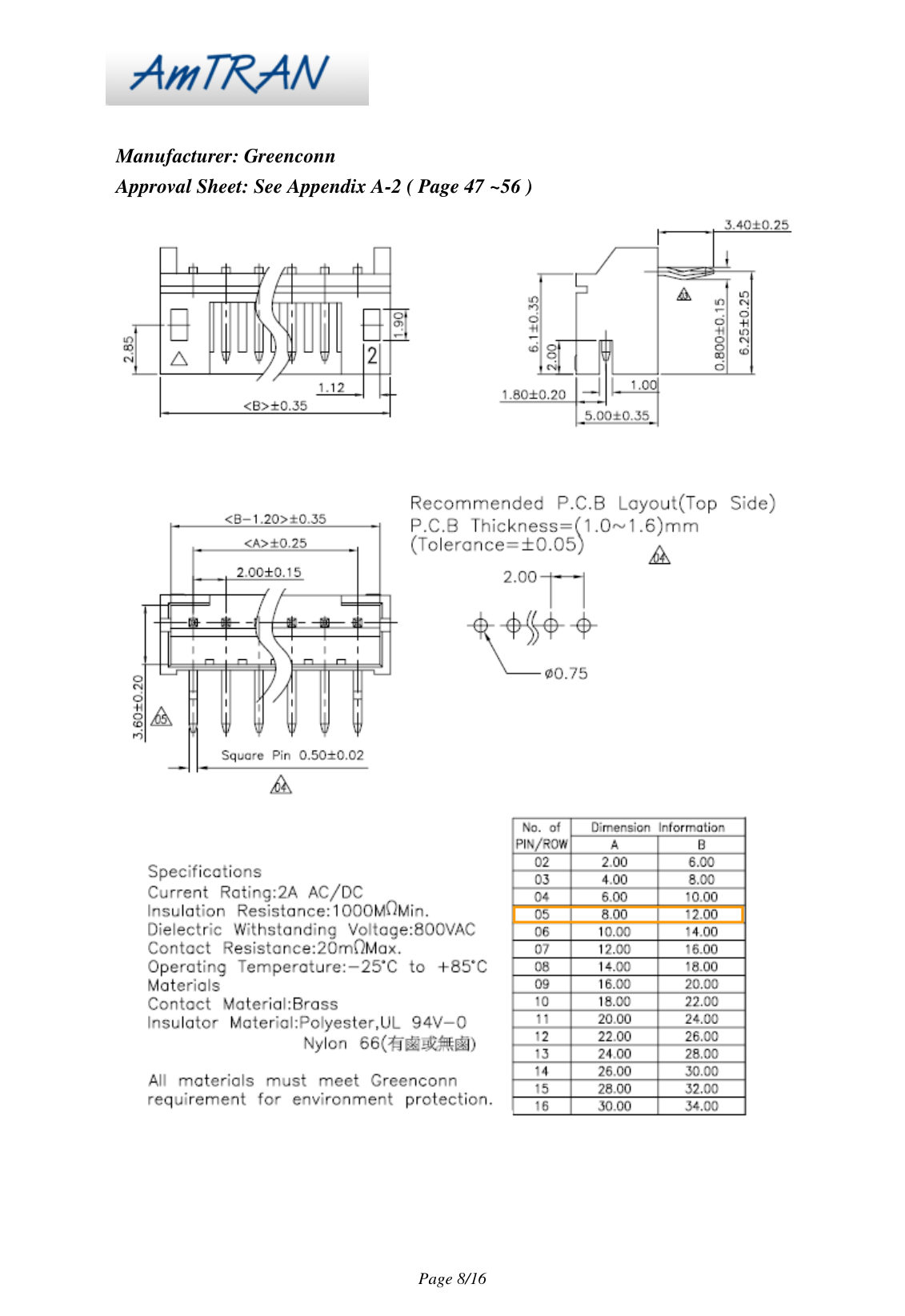 Page 8/16 Manufacturer: Greenconn Approval Sheet: See Appendix A-2 ( Page 47 ~56 )