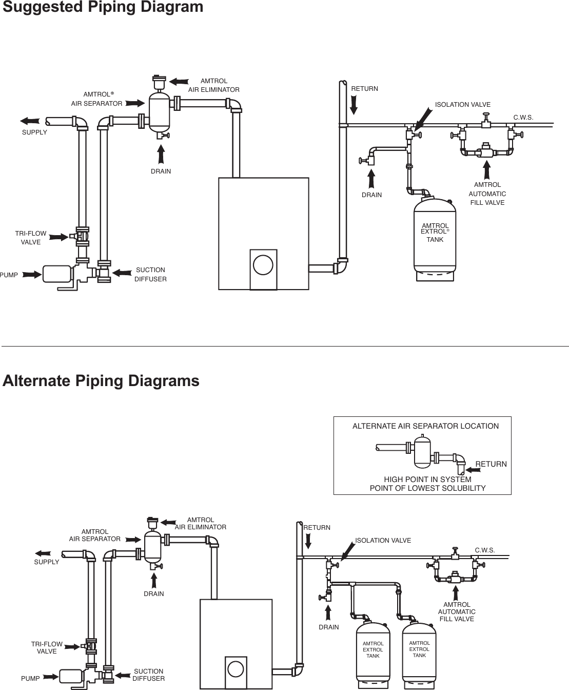 Page 3 of 4 - Amtrol Amtrol-Amtrol-Marine-Sanitation-System-Extrol-L-Series-Pressurized-Expansion-Tank-Users-Manual-  Amtrol-amtrol-marine-sanitation-system-extrol-l-series-pressurized-expansion-tank-users-manual