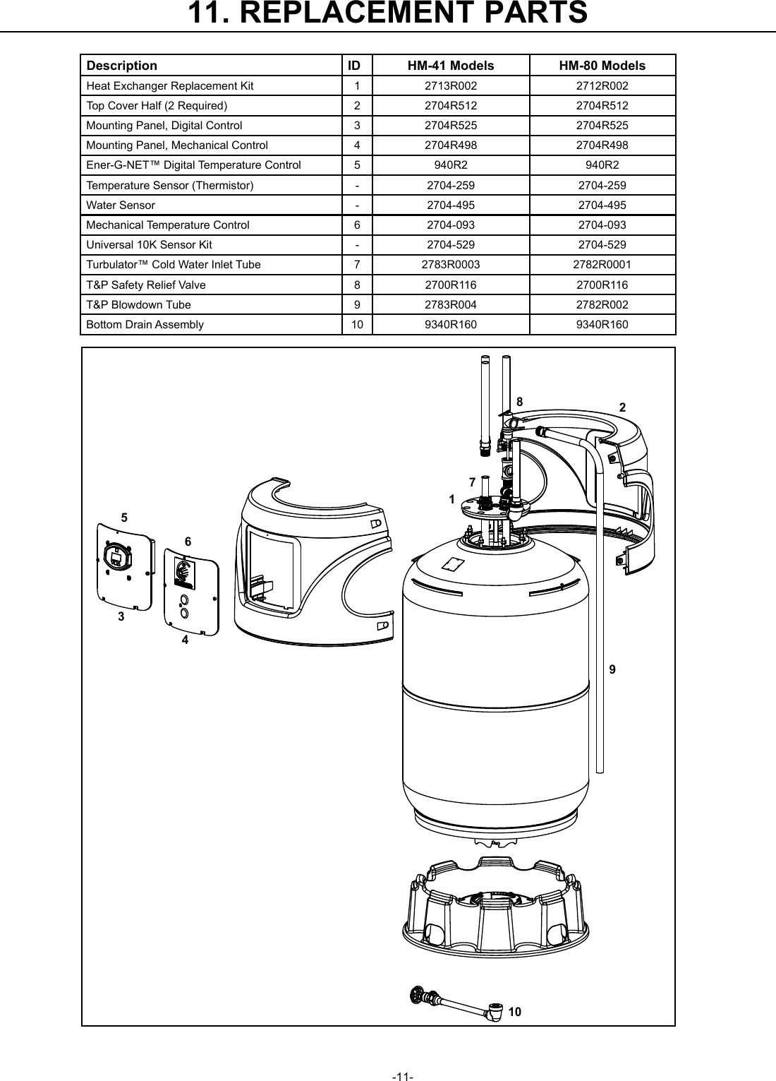 Amtrol Hydromax Hm 41L Users Manual