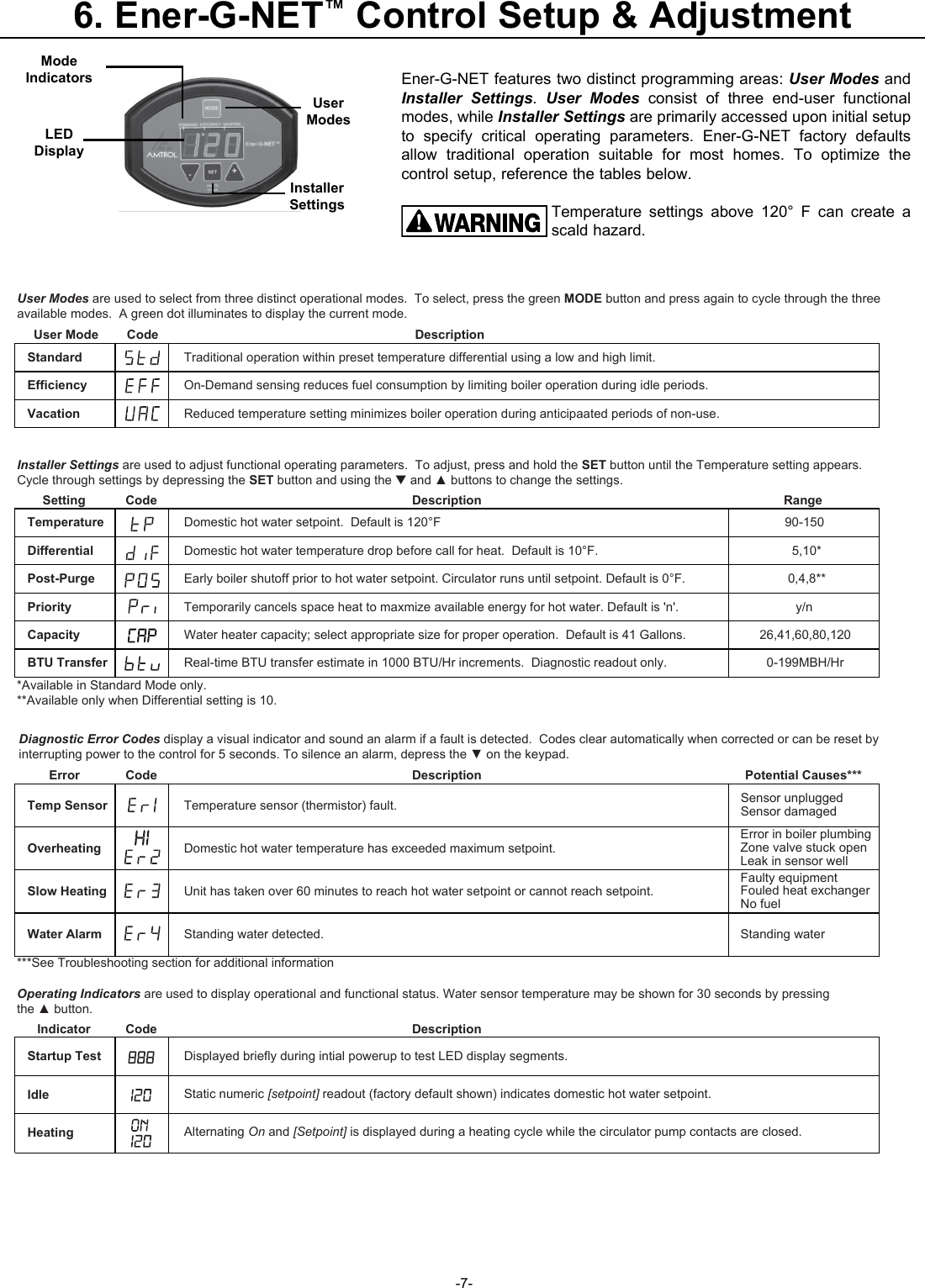 Page 7 of 12 - Amtrol Amtrol-Hydromax-Hm-41L-Users-Manual-  Amtrol-hydromax-hm-41l-users-manual